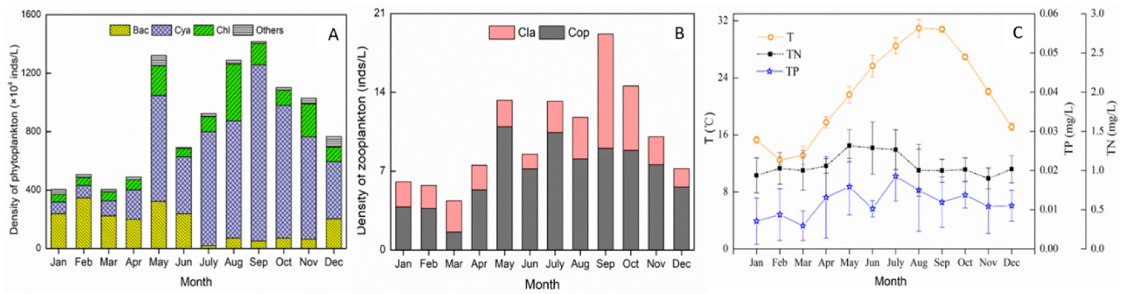 Water 11 01429 g003 Water 11 01429 g003