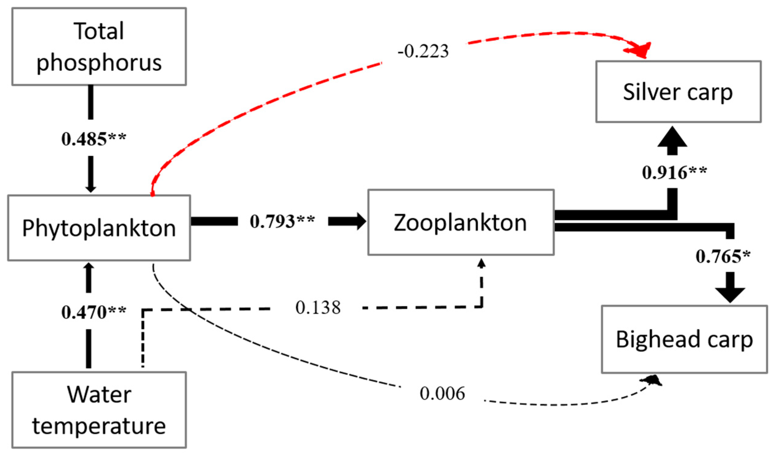 Water 11 01429 g005 Water 11 01429 g005