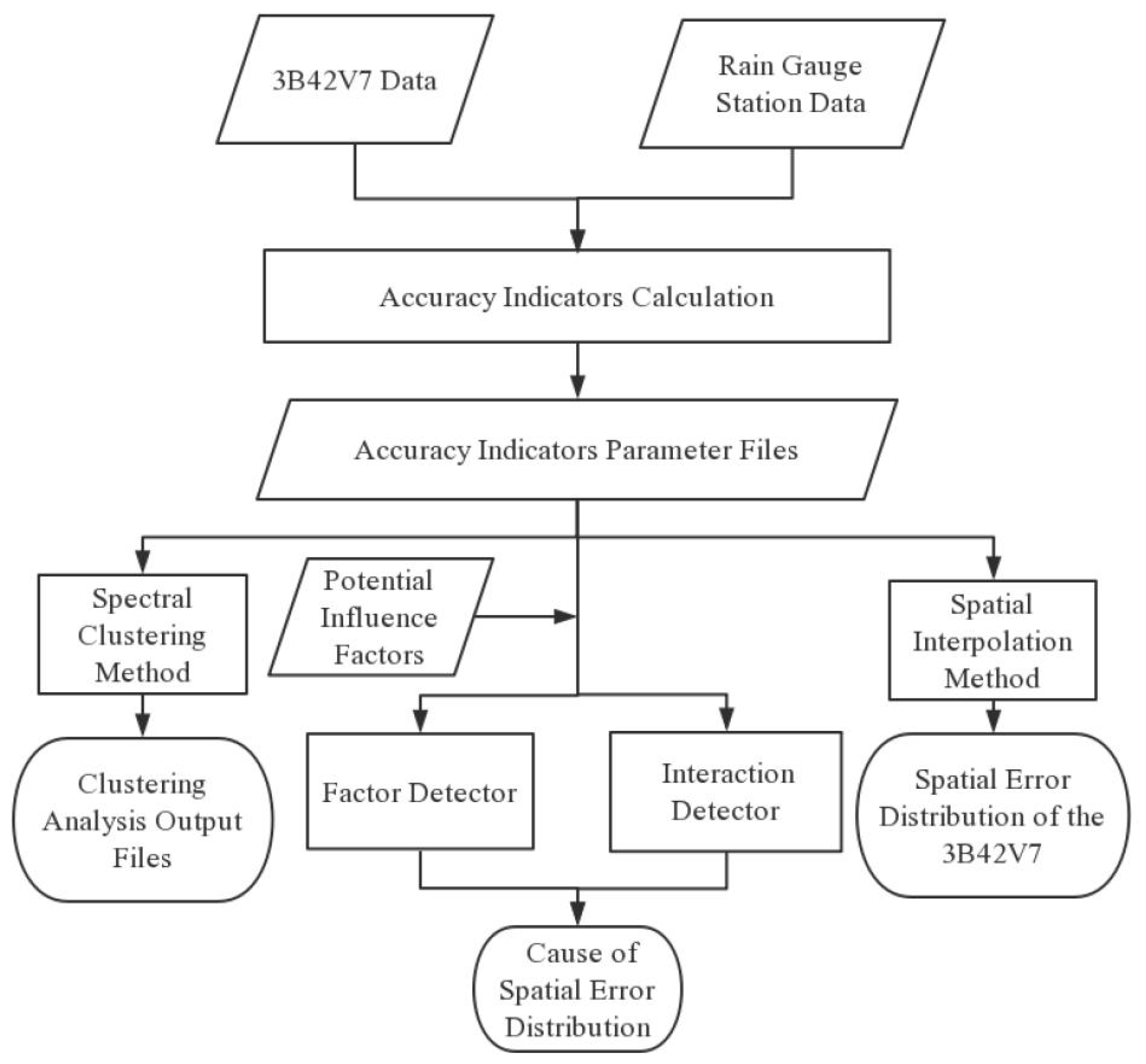 Water 11 01435 g003 Water 11 01435 g003