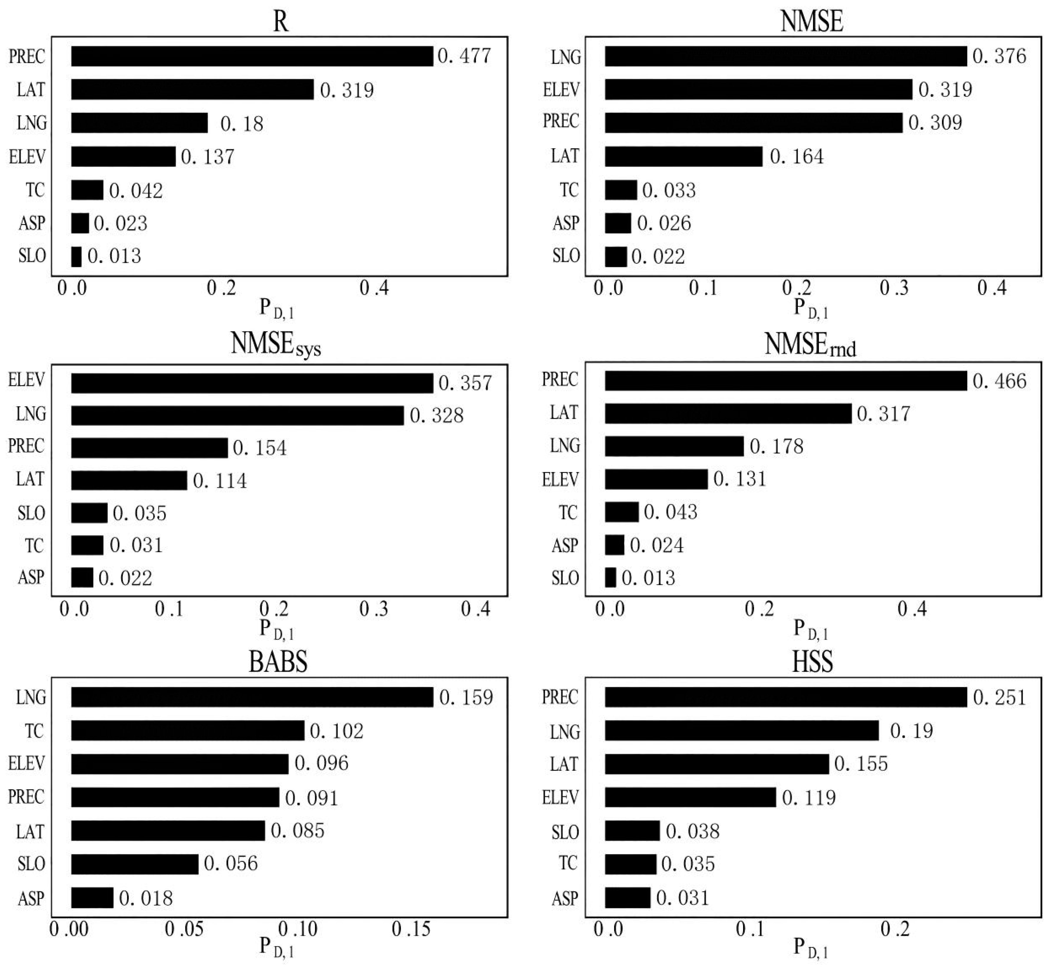 Water 11 01435 g011 Water 11 01435 g011