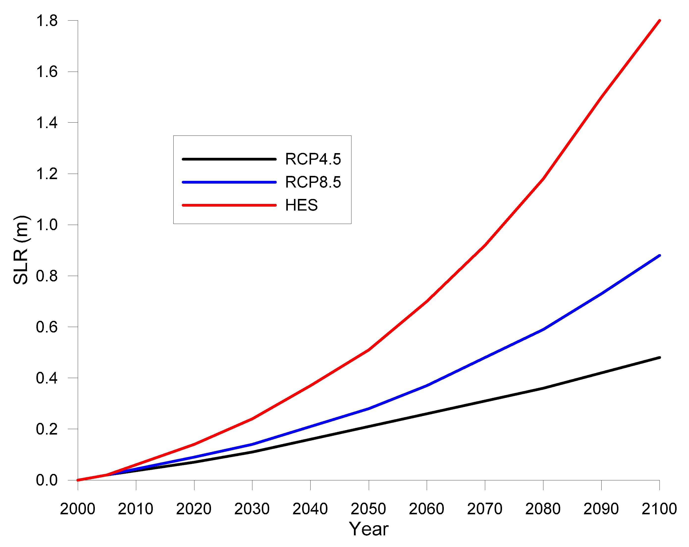 Water 11 01440 g002 Water 11 01440 g002
