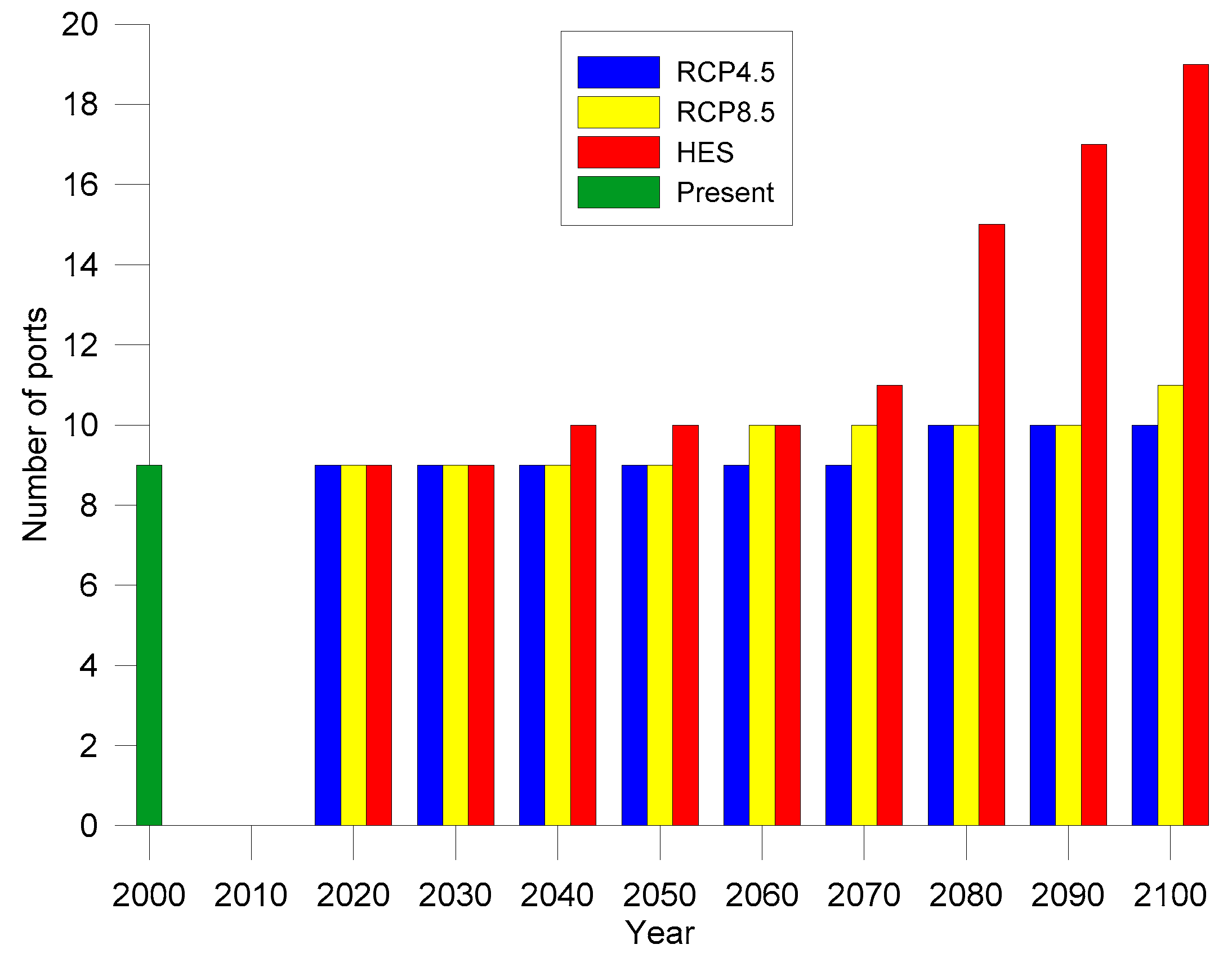 Water 11 01440 g004 Water 11 01440 g004