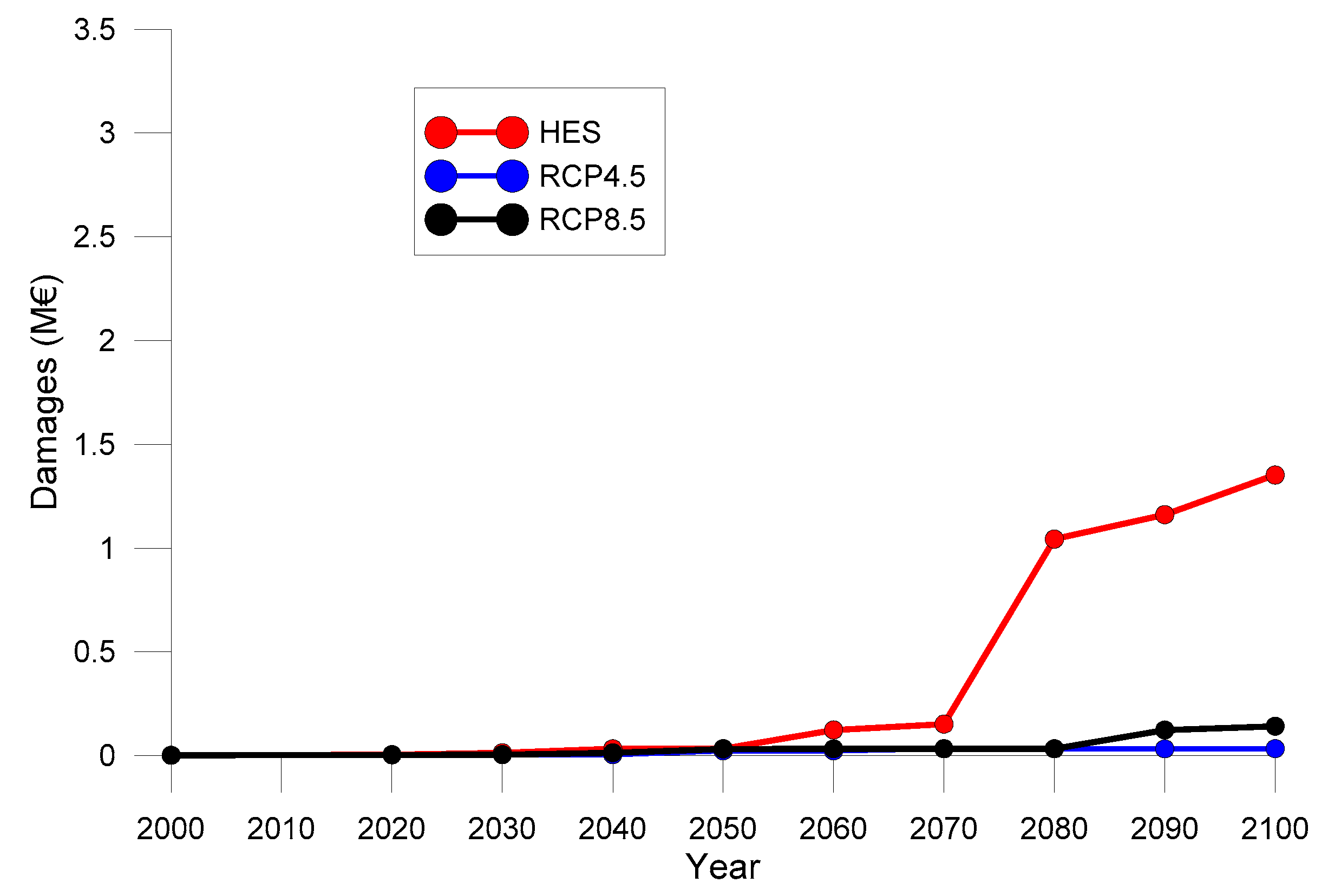 Water 11 01440 g005 Water 11 01440 g005