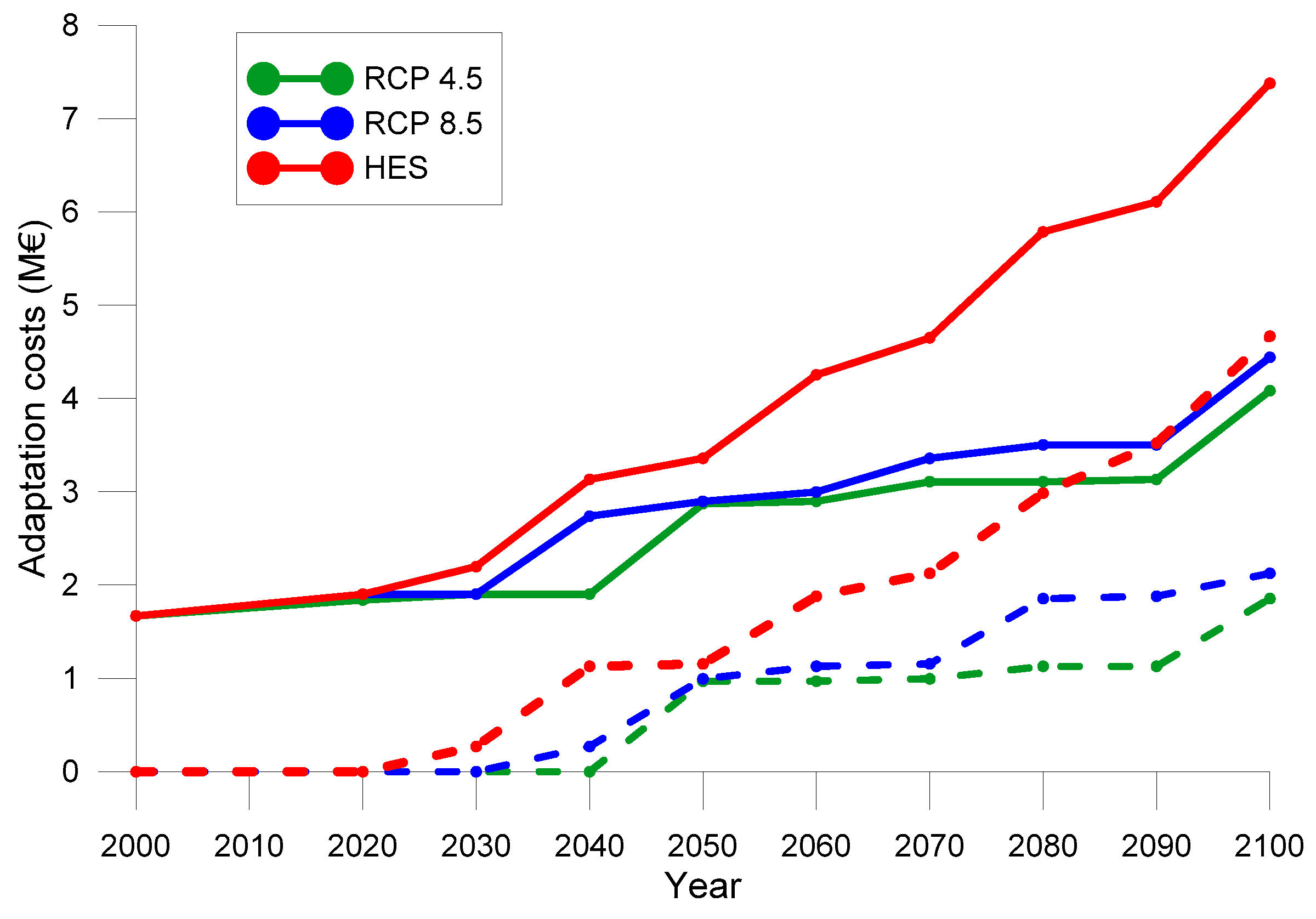 Water 11 01440 g007 Water 11 01440 g007