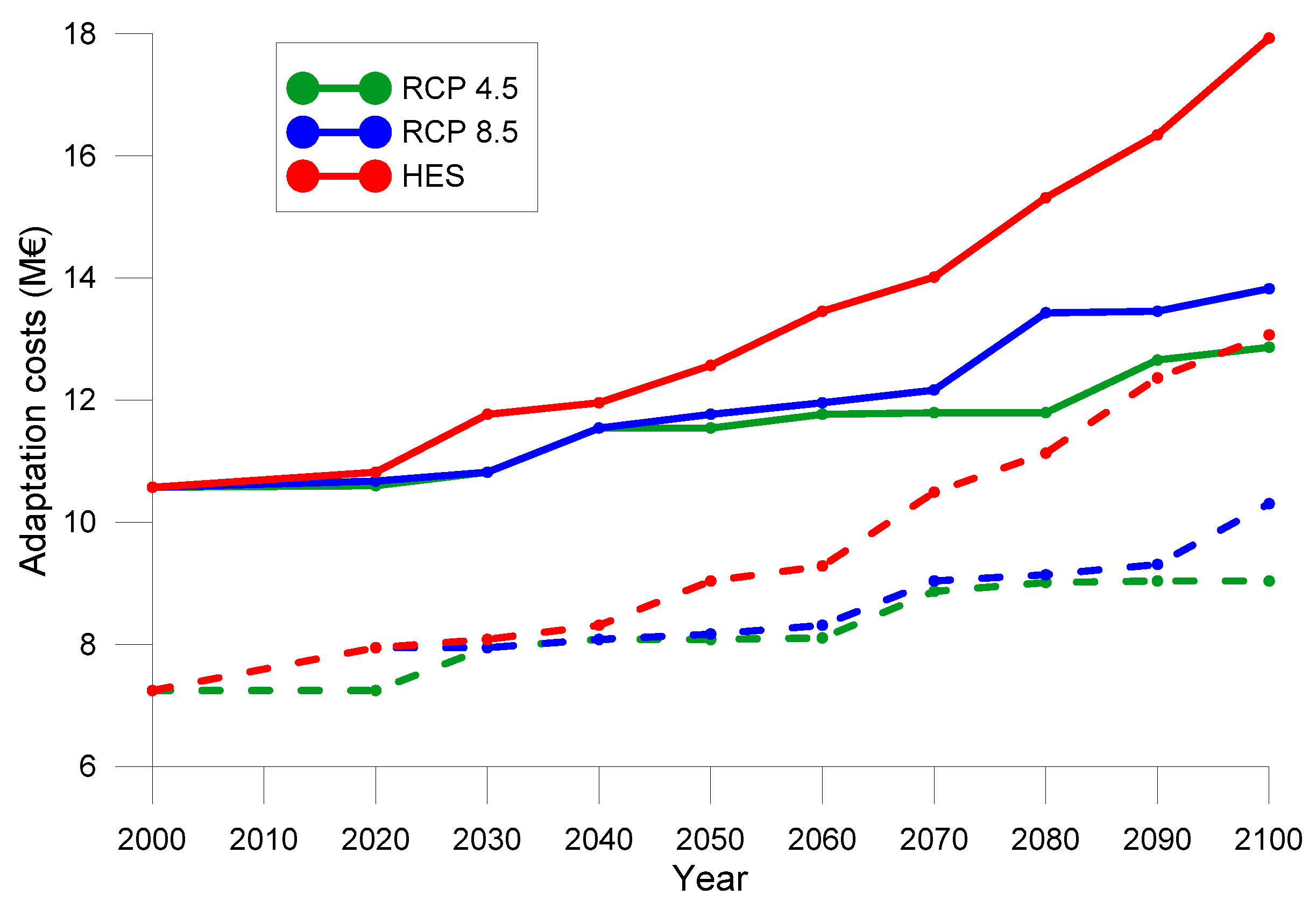 Water 11 01440 g008 Water 11 01440 g008