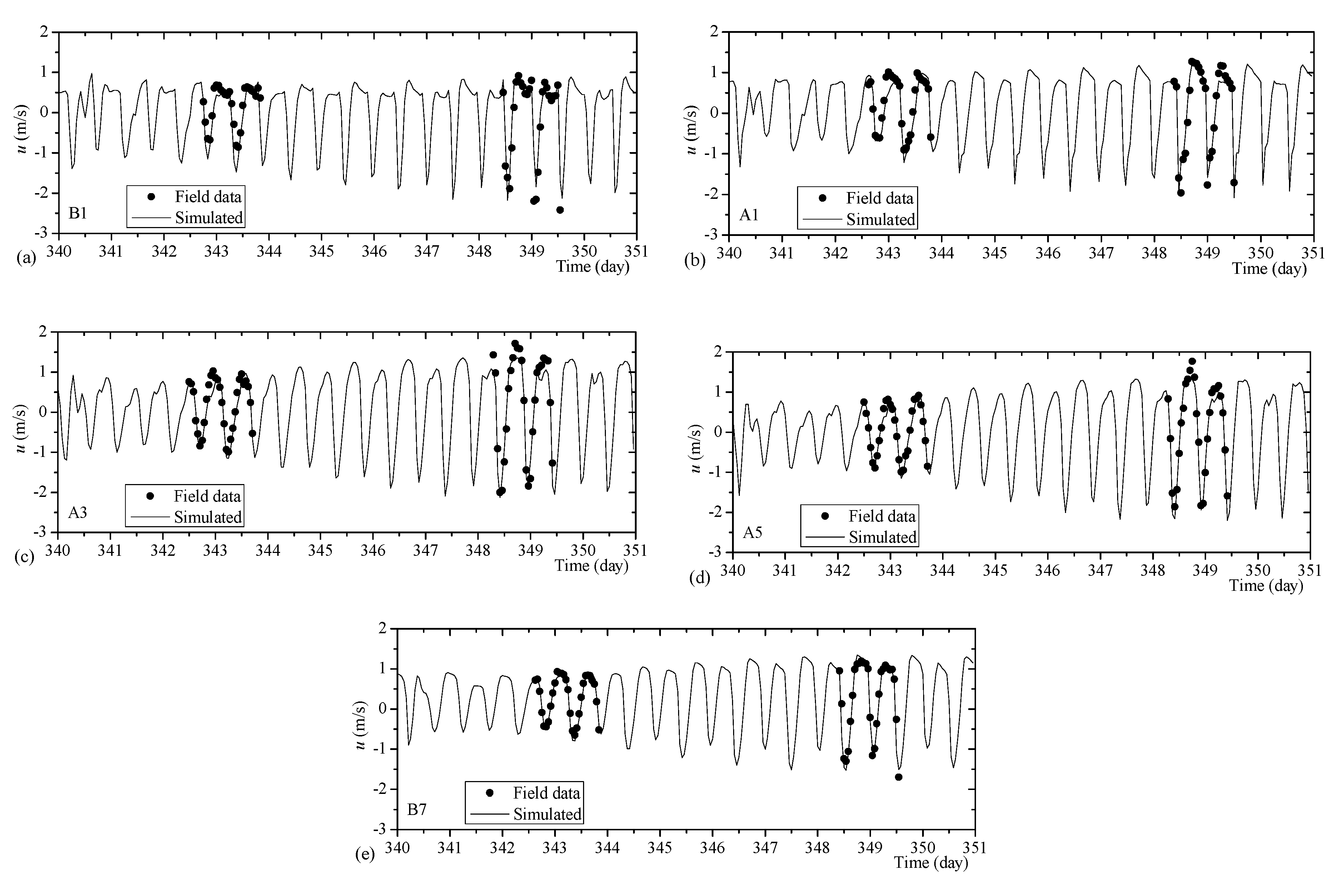 Water 11 01445 g005 550