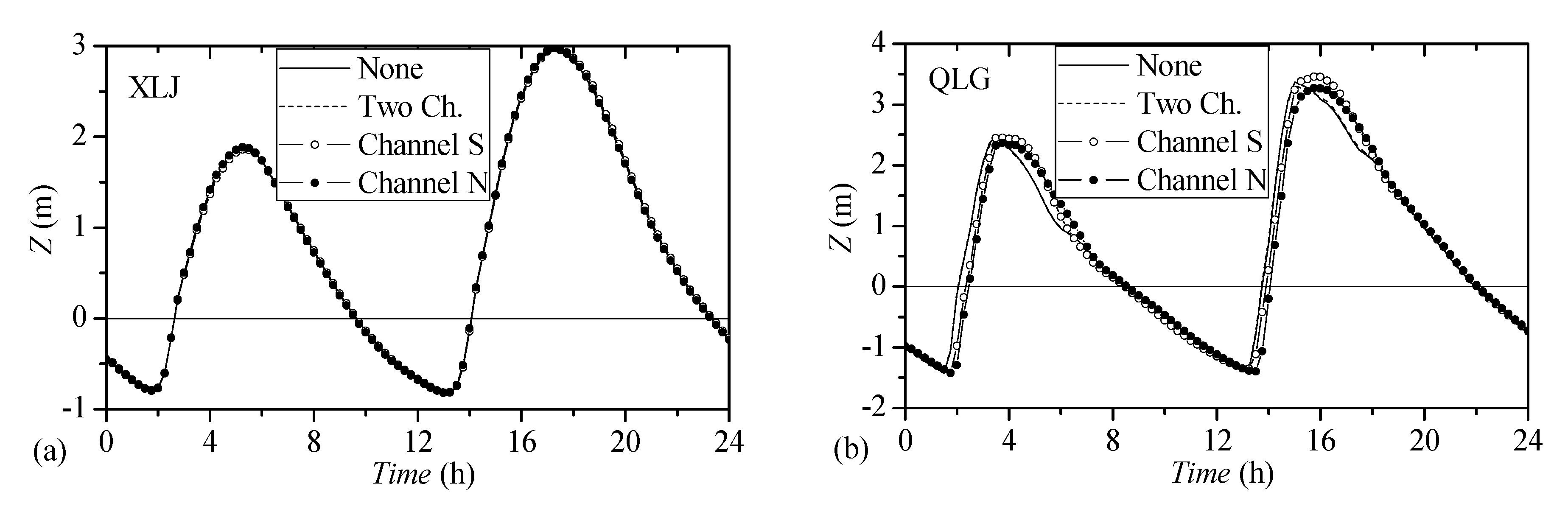 Water 11 01445 g011a 550