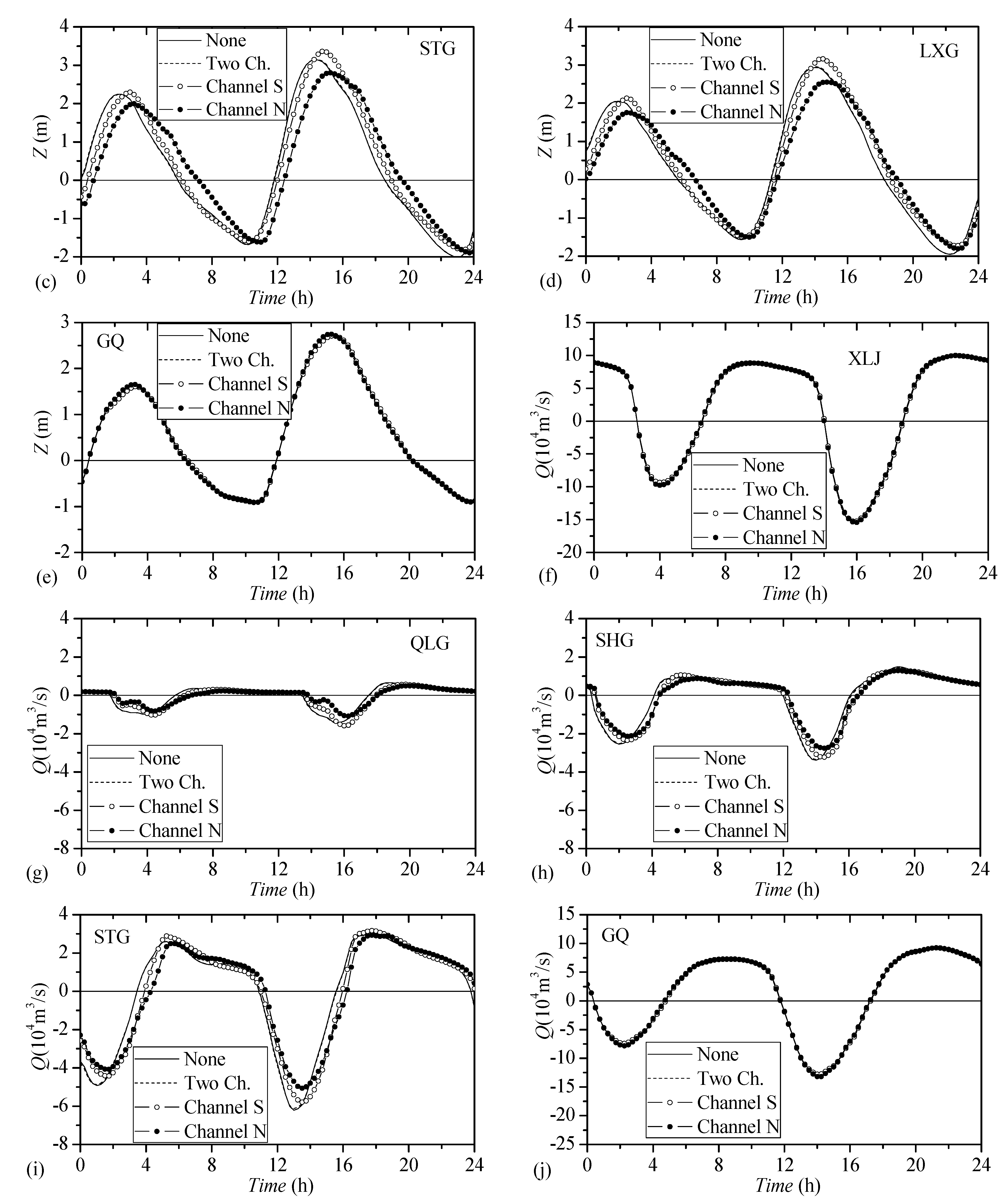 Water 11 01445 g011b 550