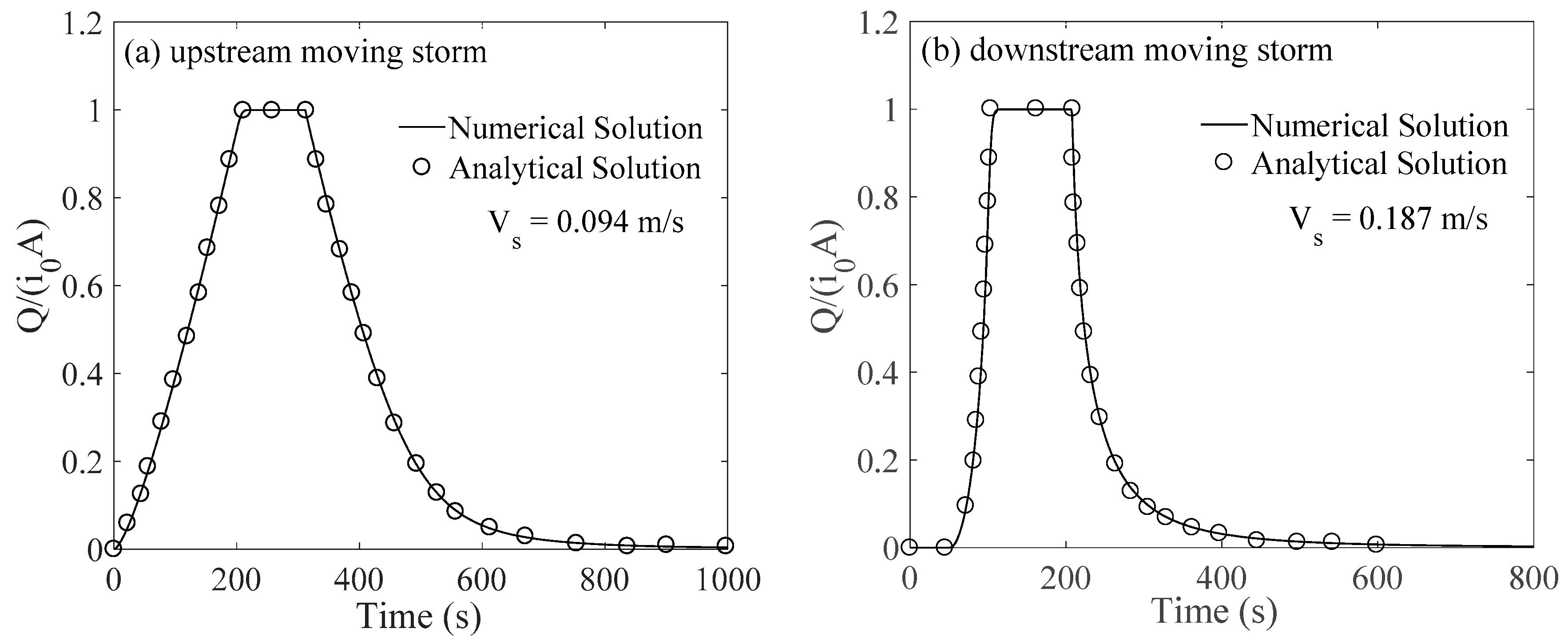 Water 11 01447 g002 Water 11 01447 g002