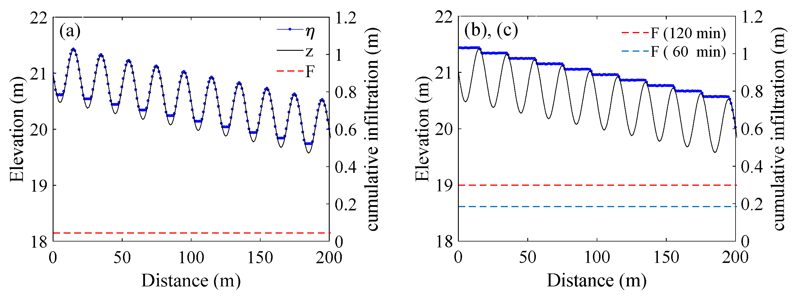 Water 11 01447 g003a Water 11 01447 g003a