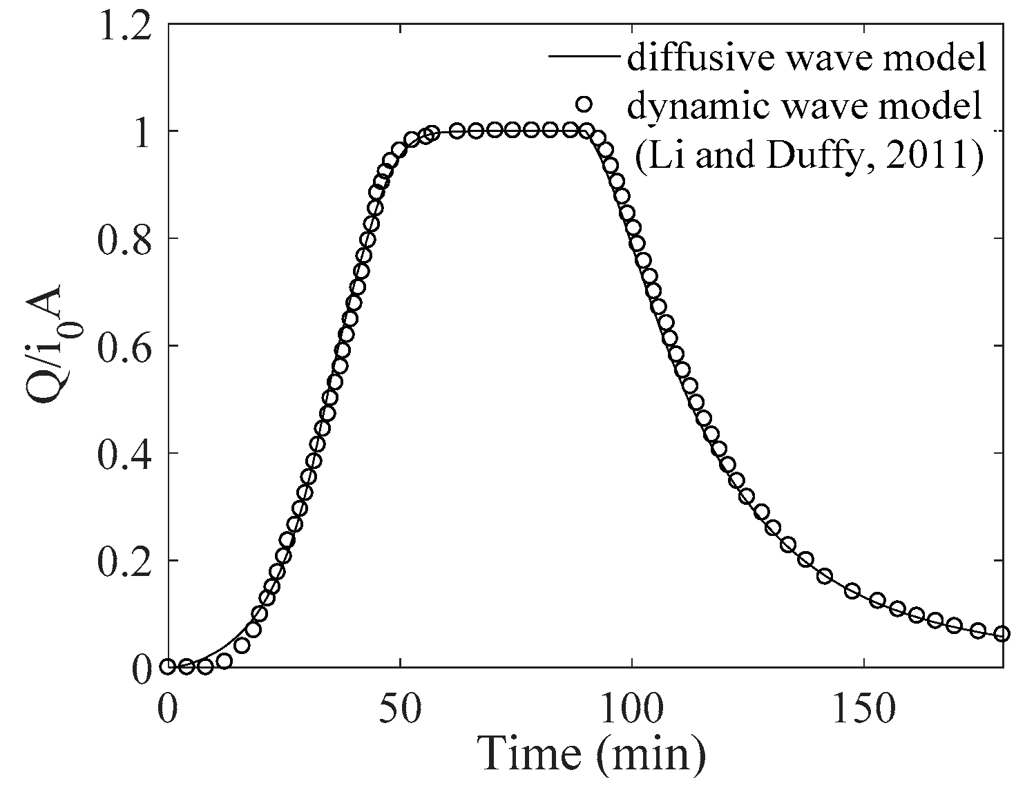 Water 11 01447 g004 Water 11 01447 g004