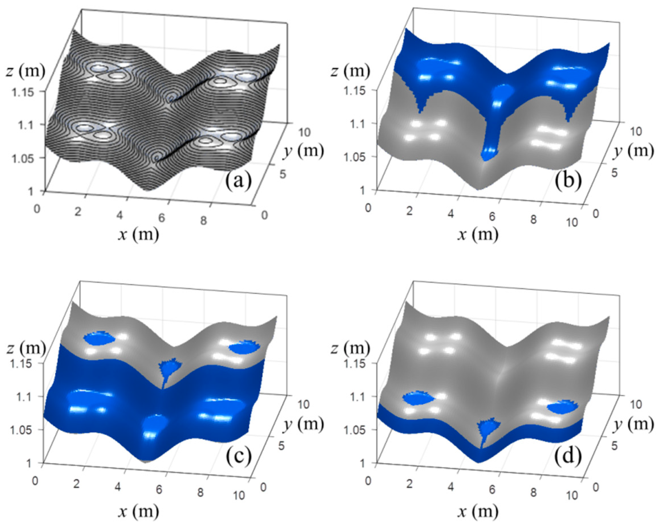 Water 11 01447 g006 Water 11 01447 g006