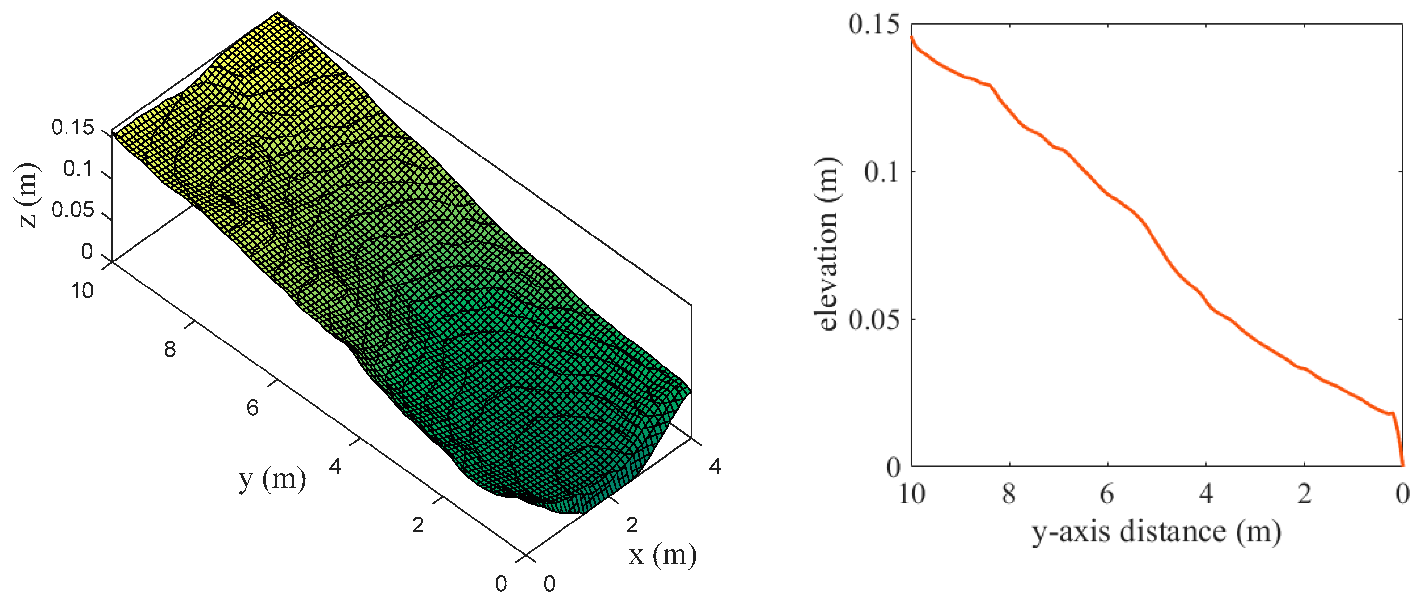 Water 11 01447 g007 Water 11 01447 g007