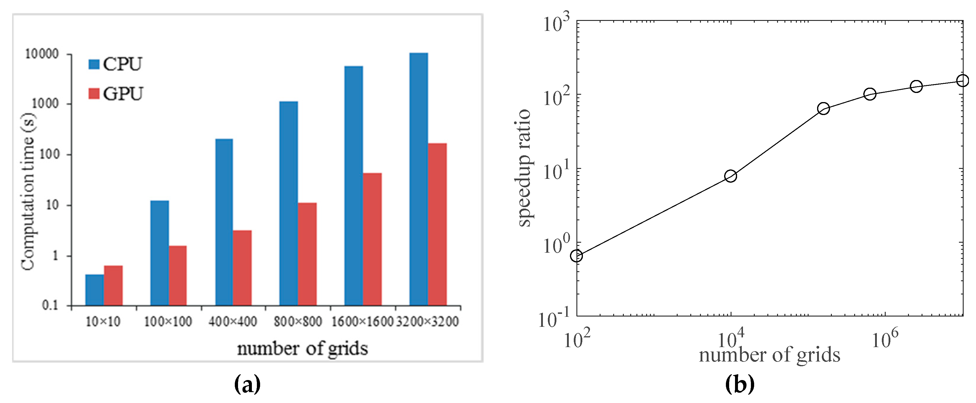 Water 11 01447 g010 Water 11 01447 g010
