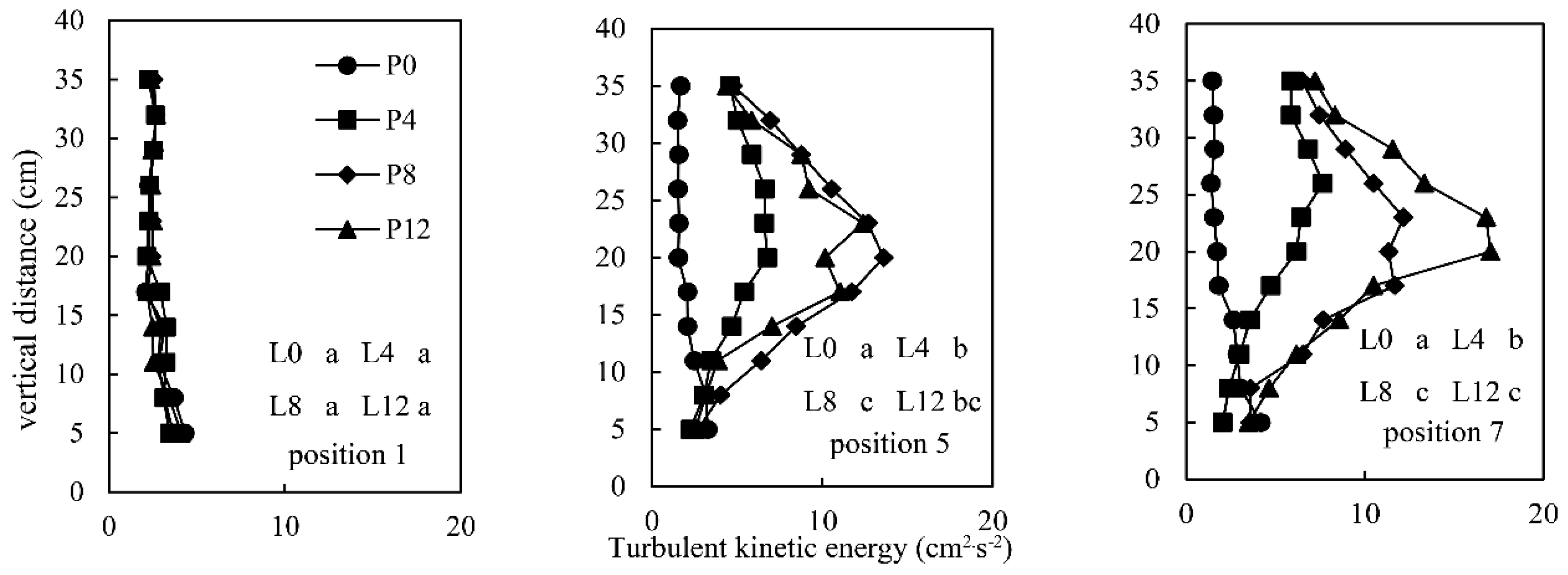 Water 11 01448 g008 Water 11 01448 g008