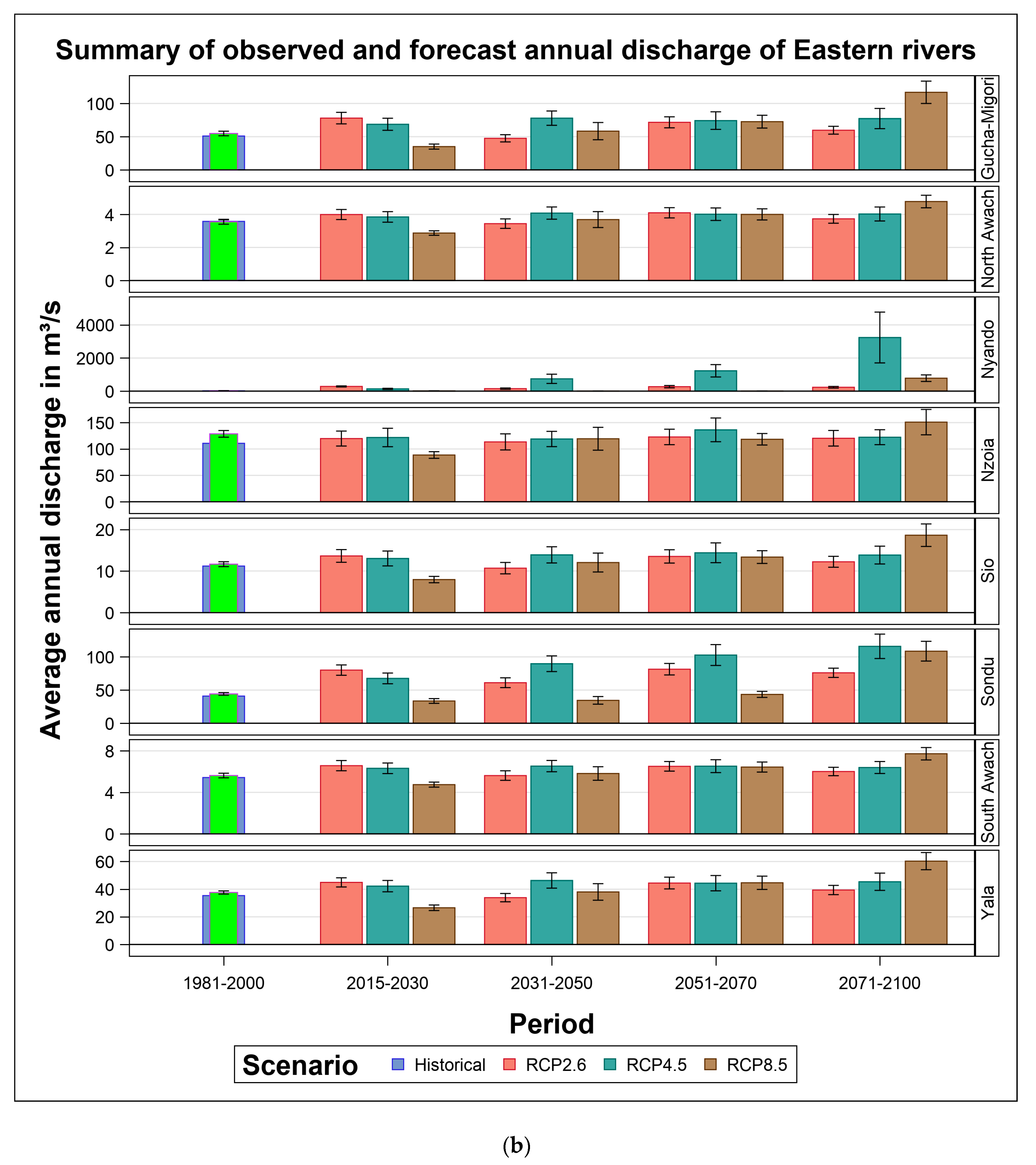 Water 11 01449 g005b Water 11 01449 g005b