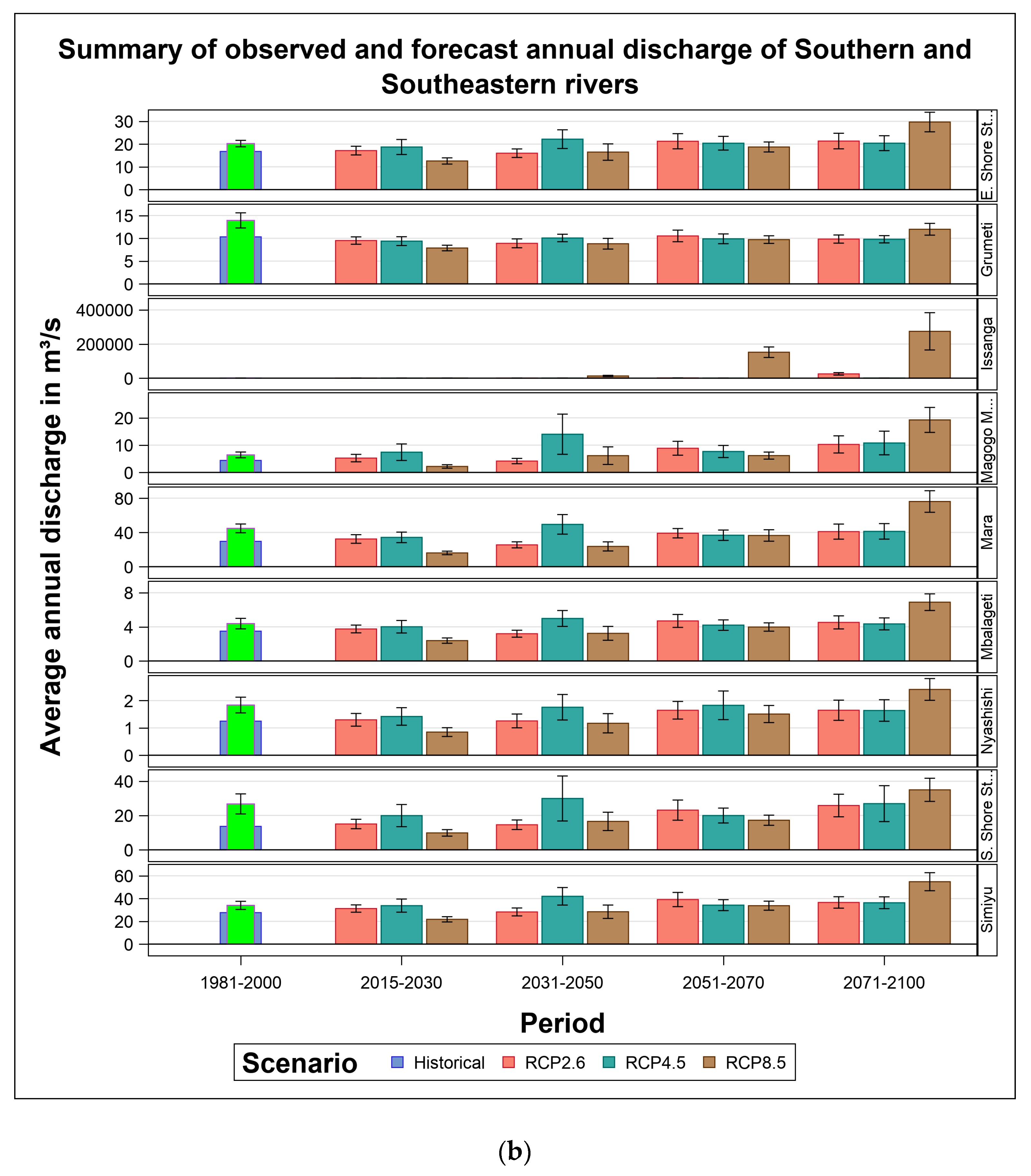 Water 11 01449 g006b Water 11 01449 g006b