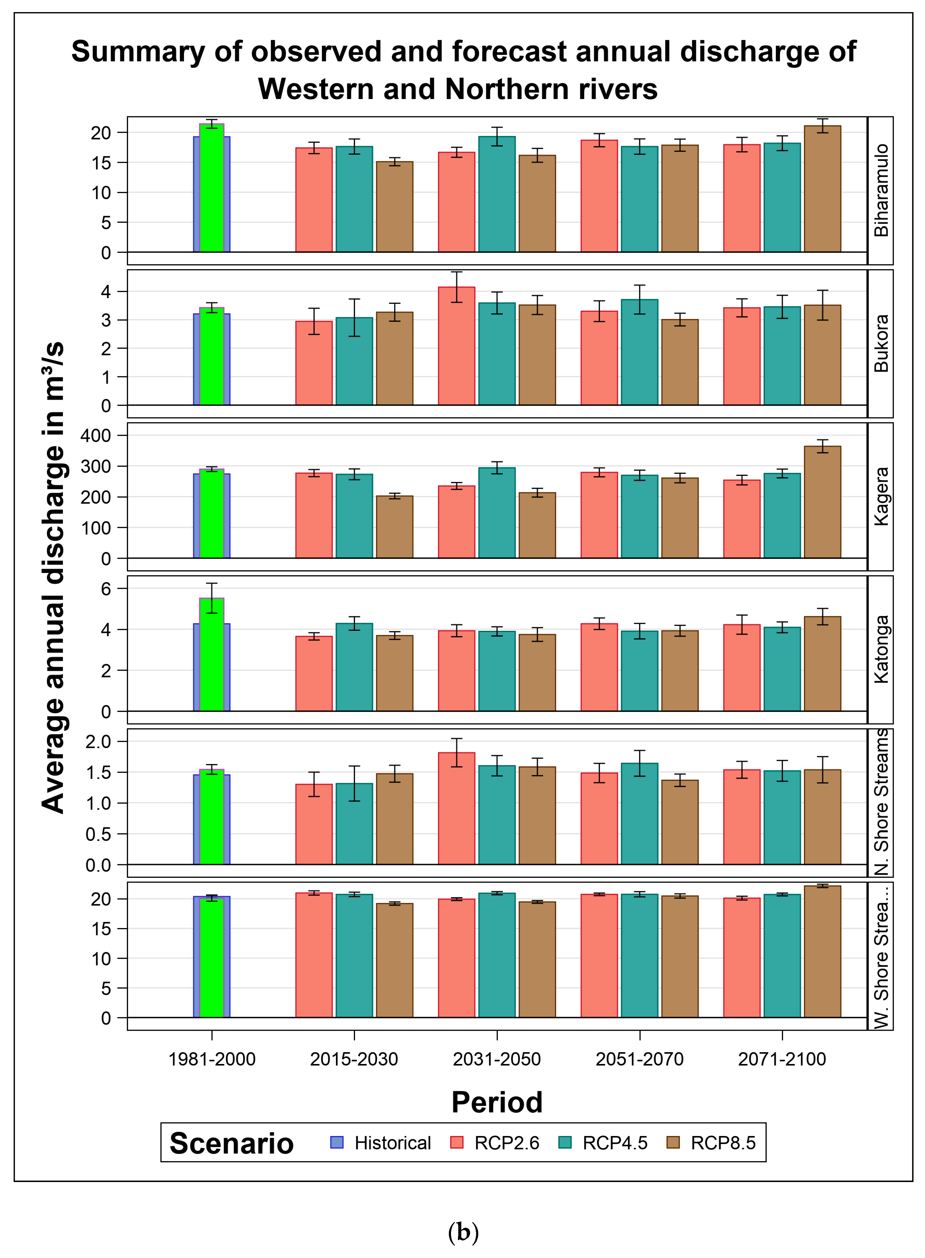 Water 11 01449 g007b Water 11 01449 g007b