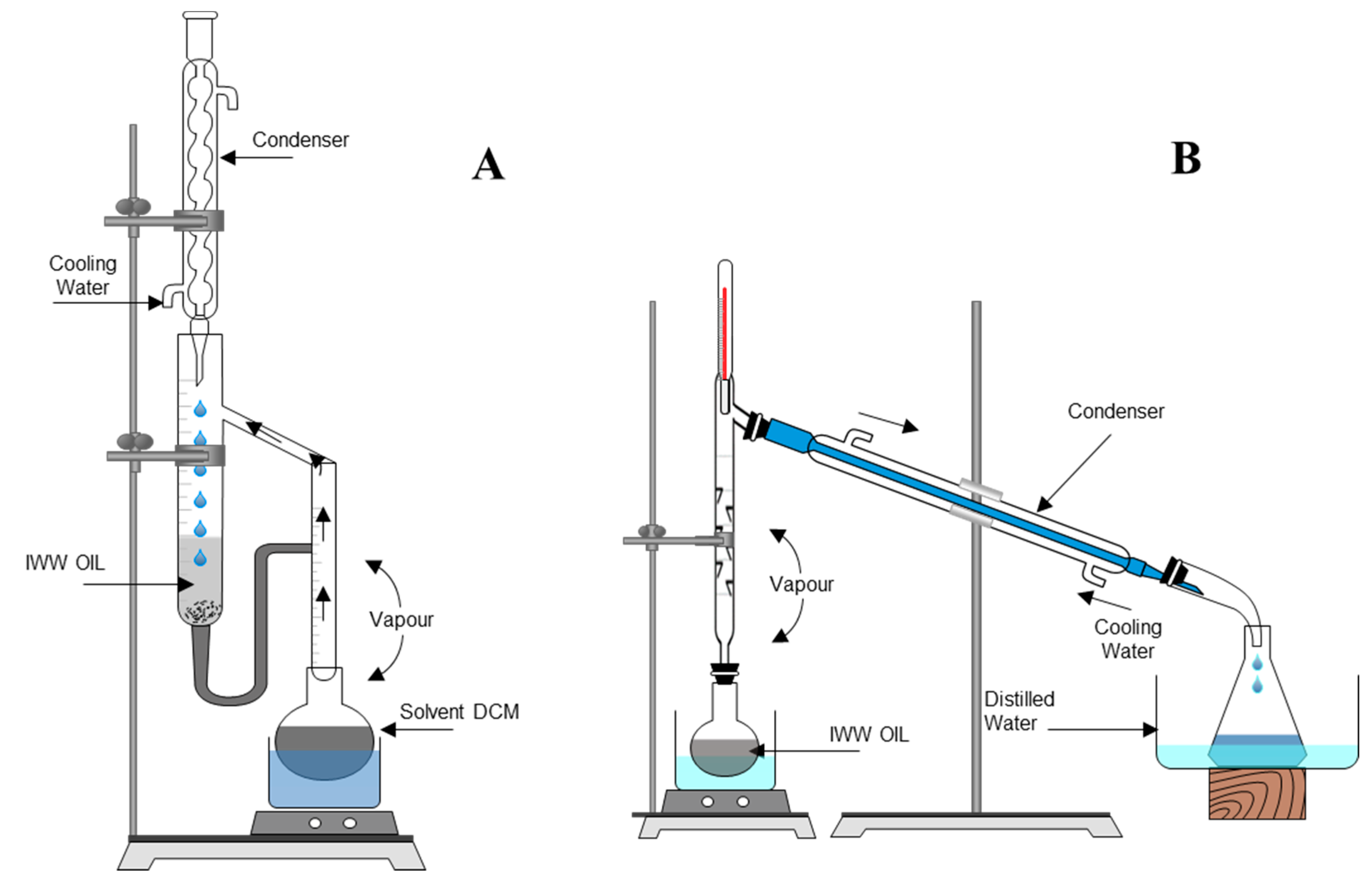 Fractional Distillation Vector Illustration Labeled E - vrogue.co