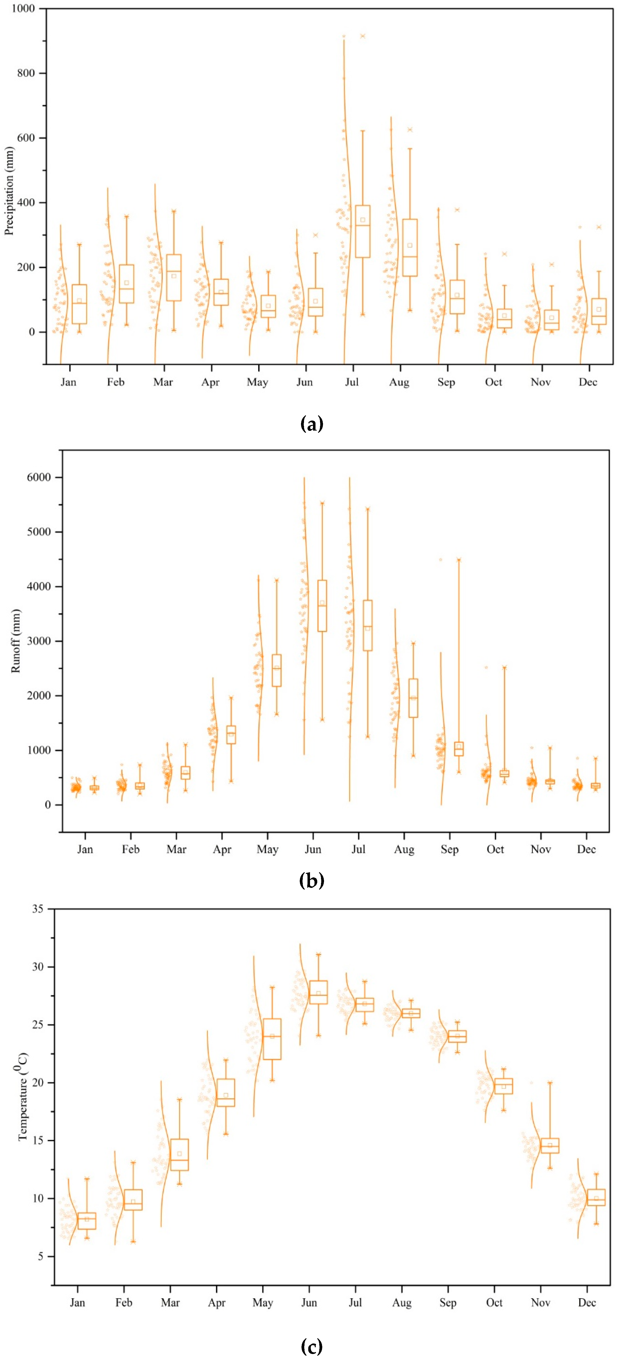 Water 11 01454 g003a Water 11 01454 g003a