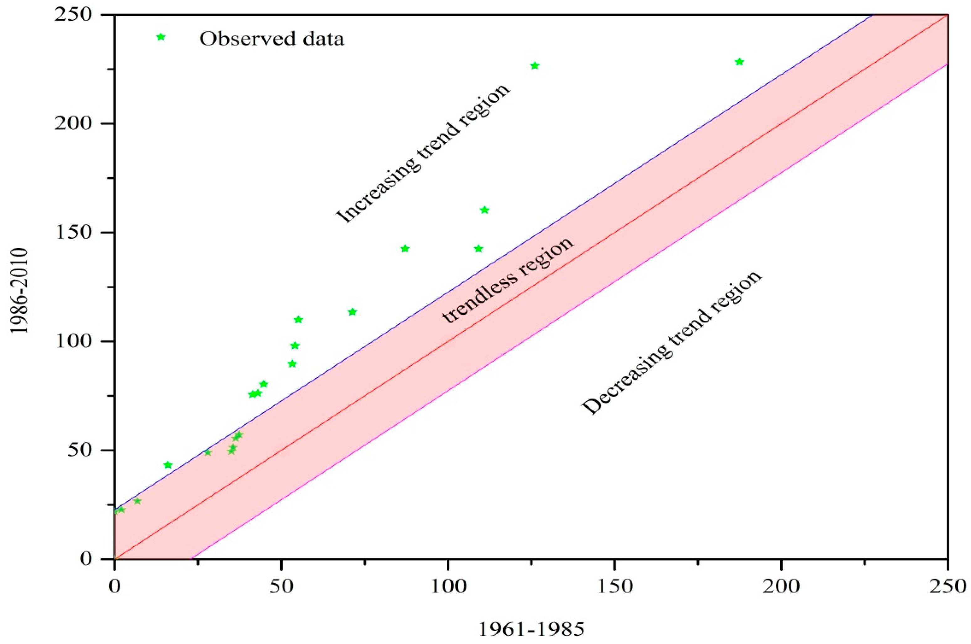 Water 11 01454 g004 Water 11 01454 g004