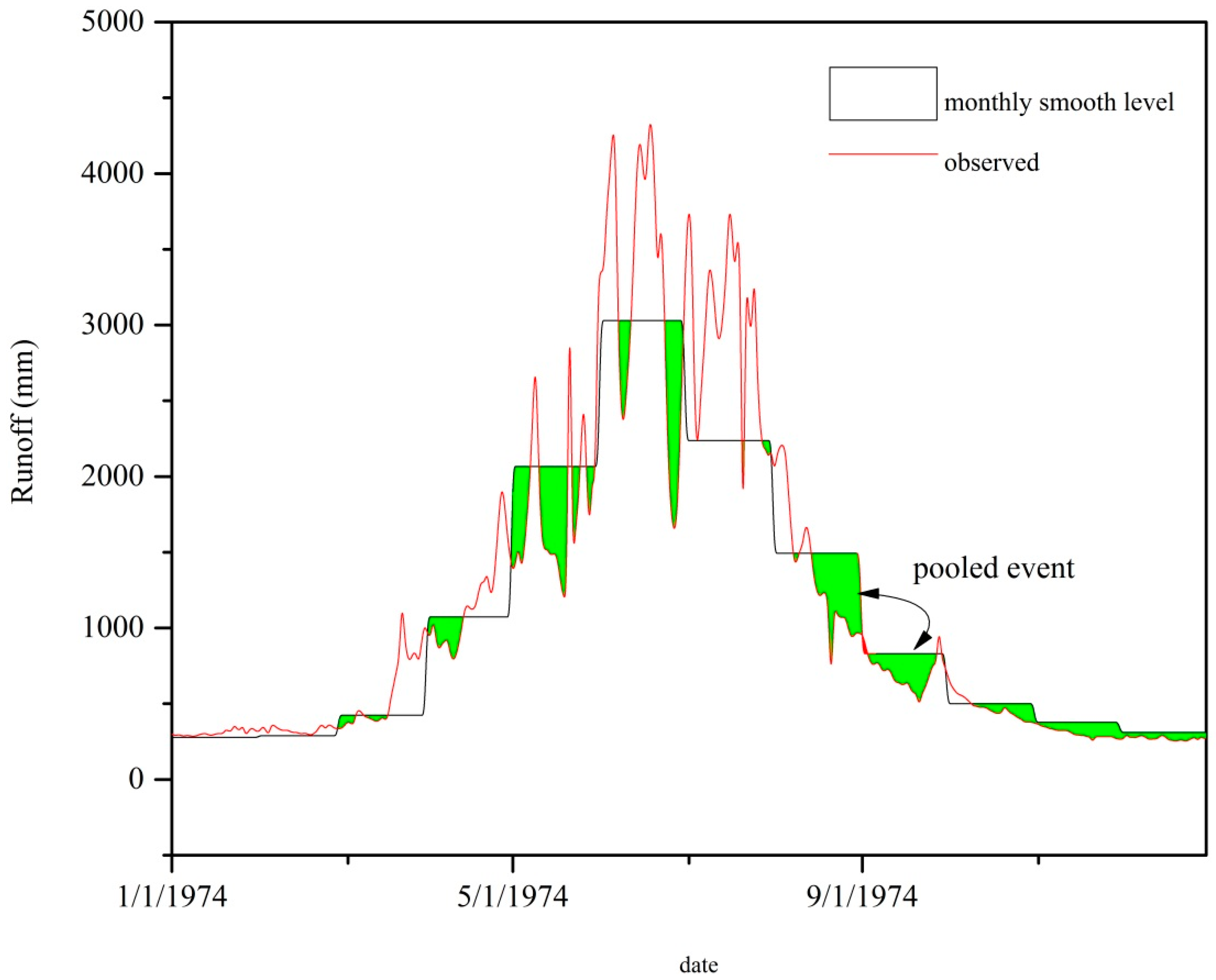 Water 11 01454 g006 Water 11 01454 g006