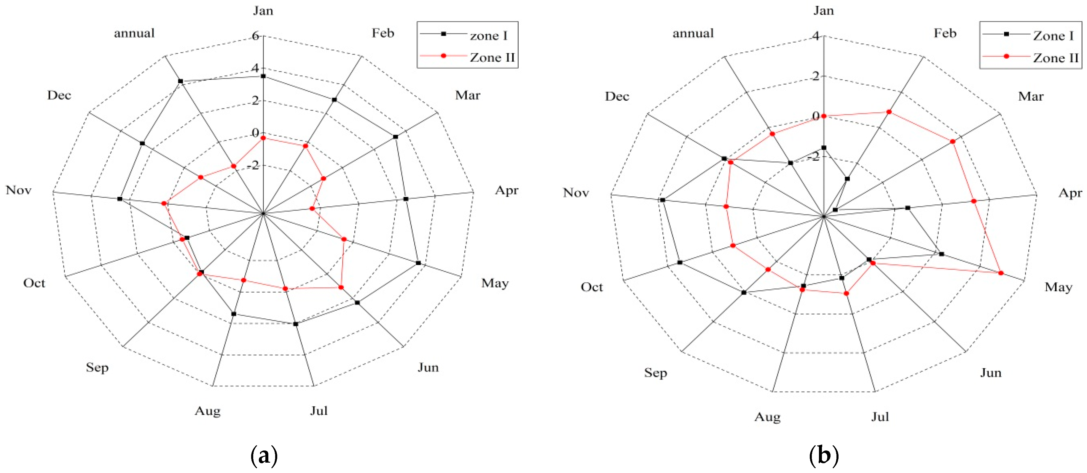 Water 11 01454 g007a Water 11 01454 g007a