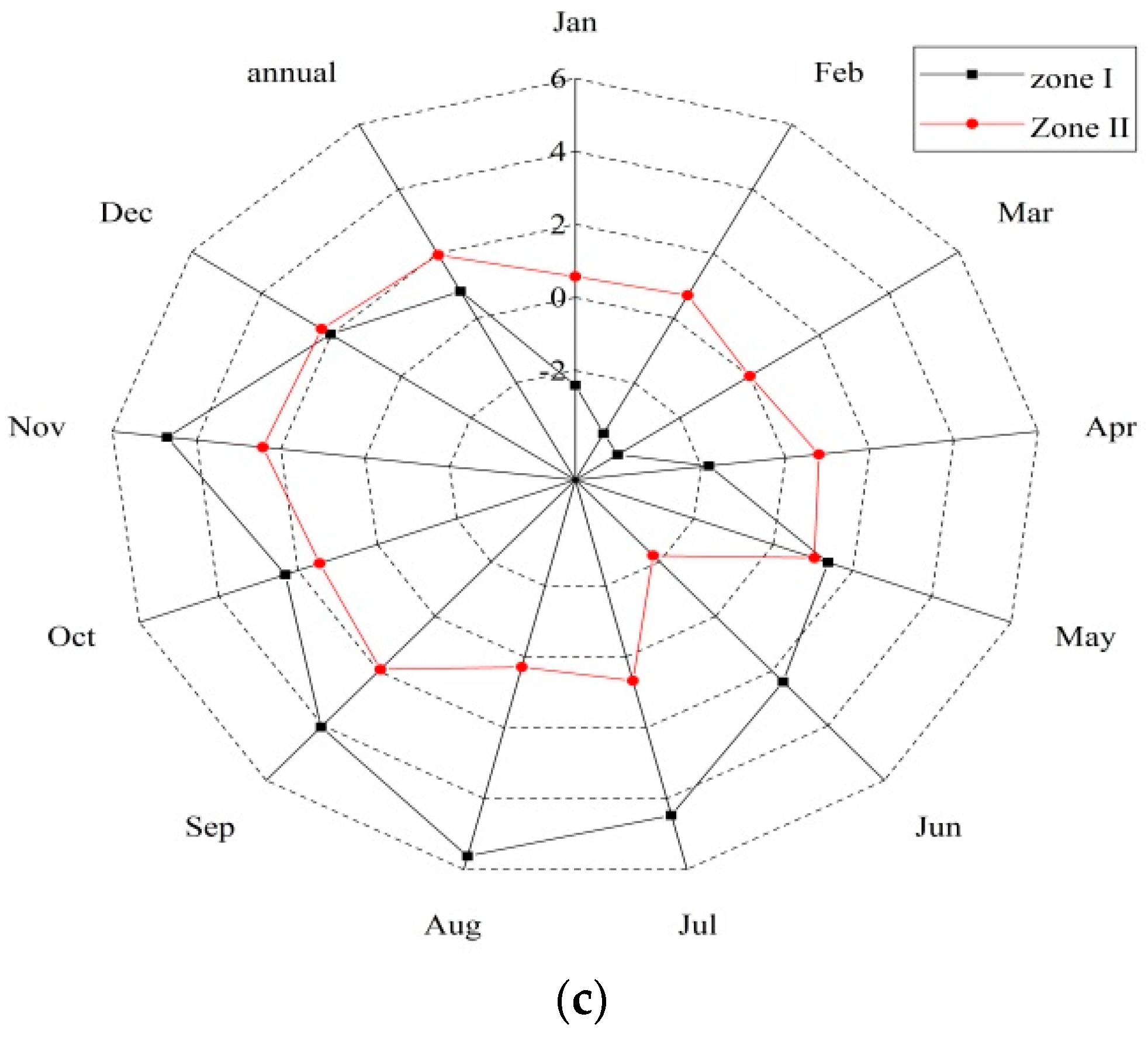 Water 11 01454 g007b Water 11 01454 g007b