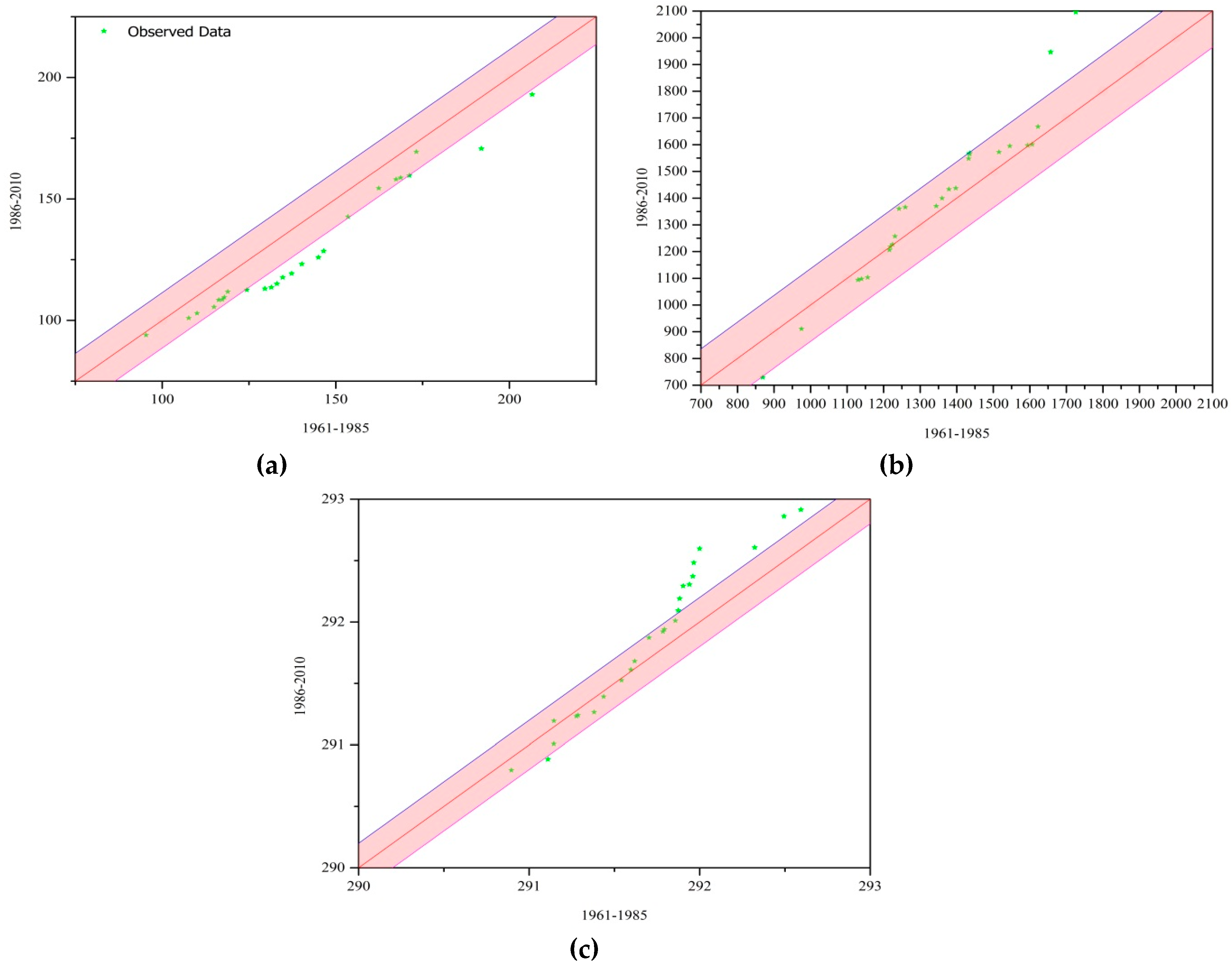 Water 11 01454 g008 Water 11 01454 g008