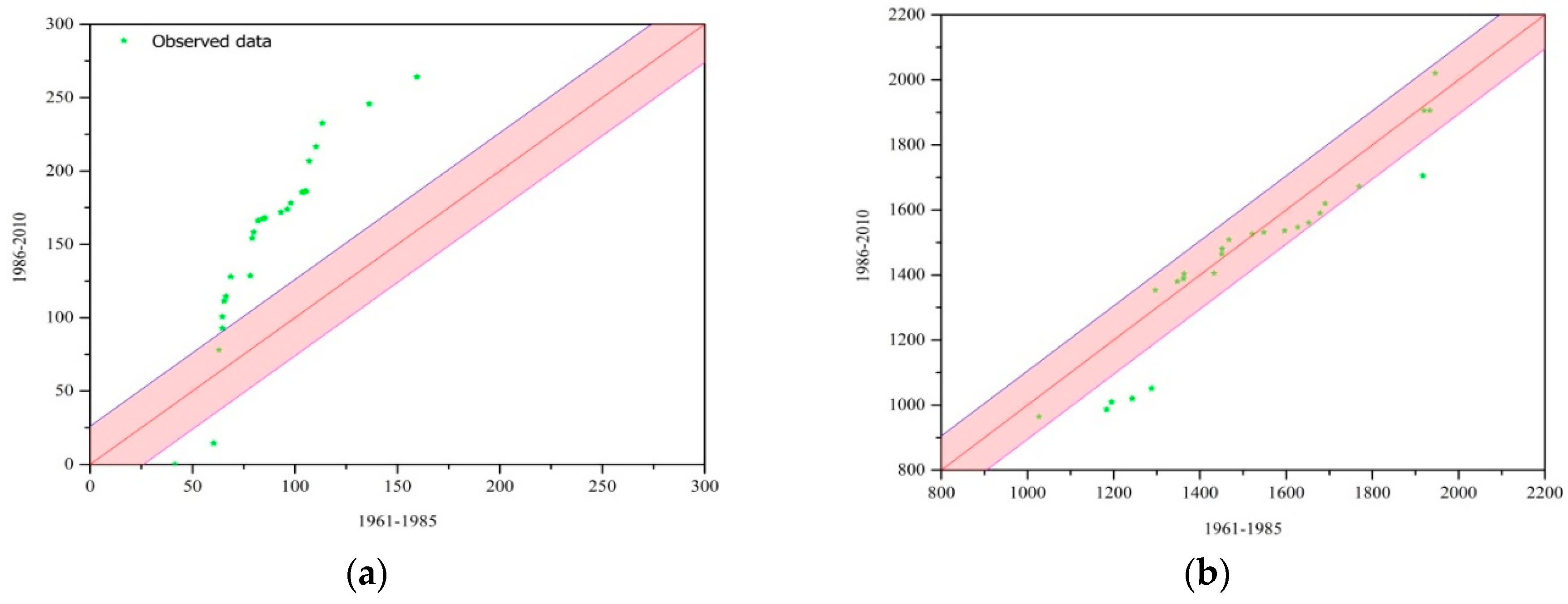 Water 11 01454 g009a Water 11 01454 g009a