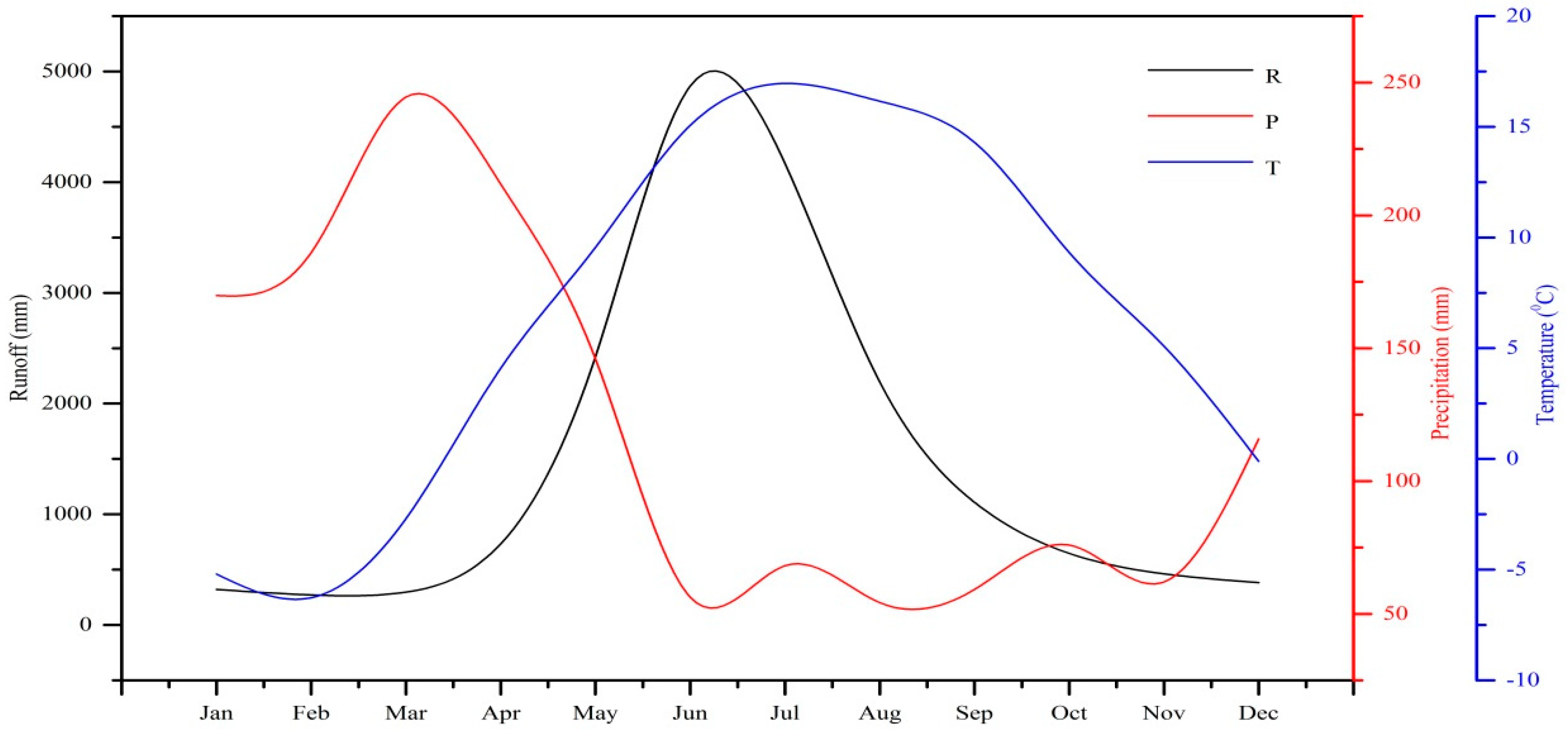 Water 11 01454 g011 Water 11 01454 g011