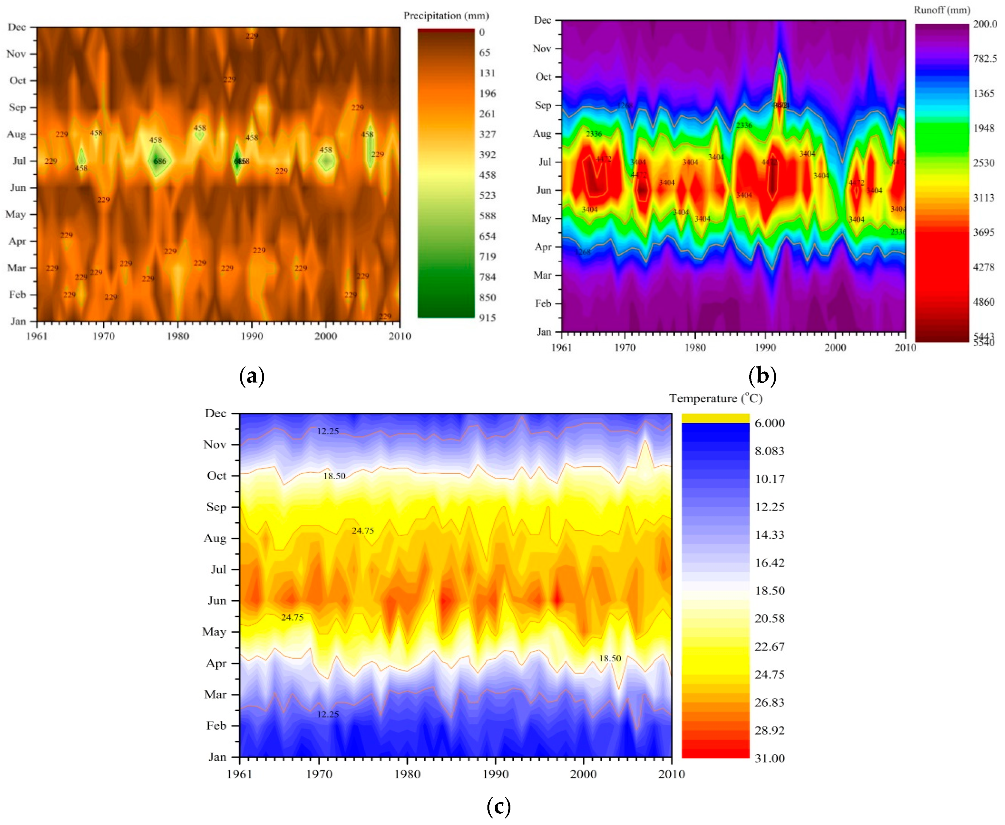 Water 11 01454 g012 Water 11 01454 g012