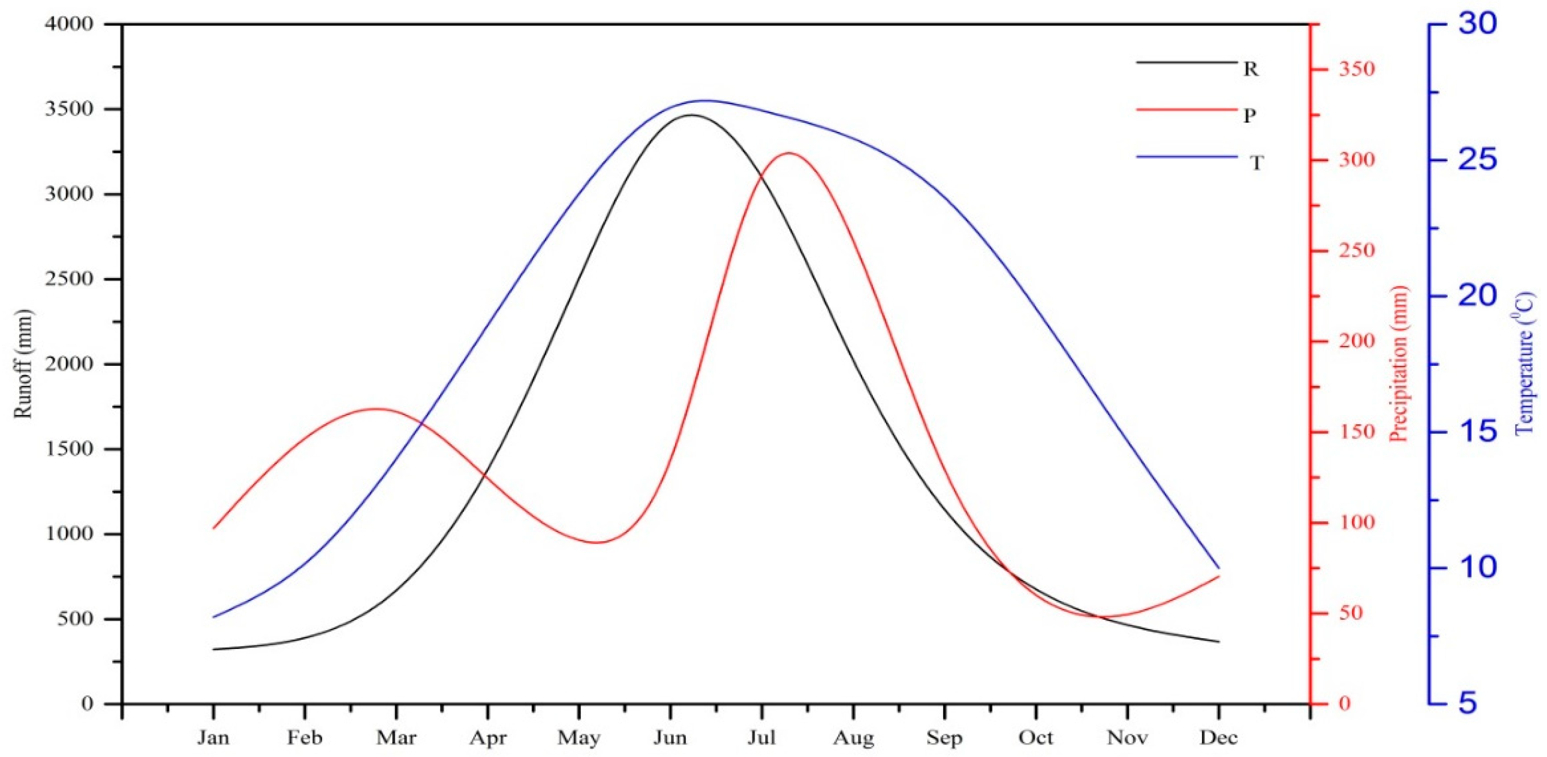 Water 11 01454 g013 Water 11 01454 g013