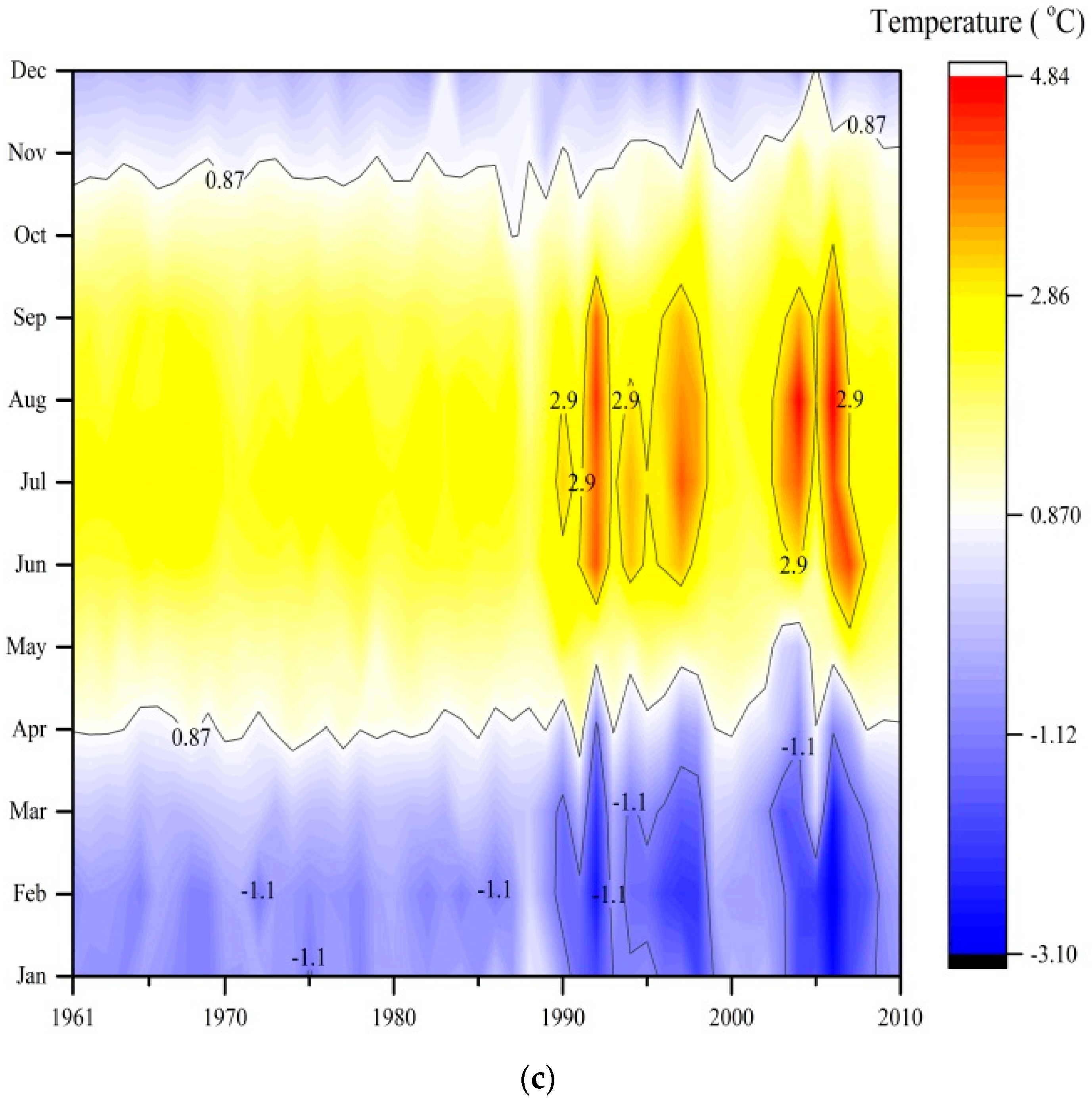 Water 11 01454 g014b Water 11 01454 g014b