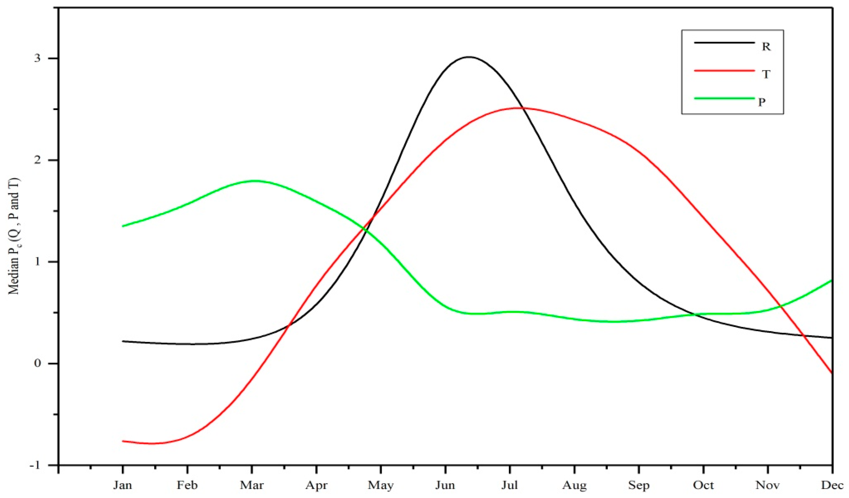 Water 11 01454 g016 Water 11 01454 g016