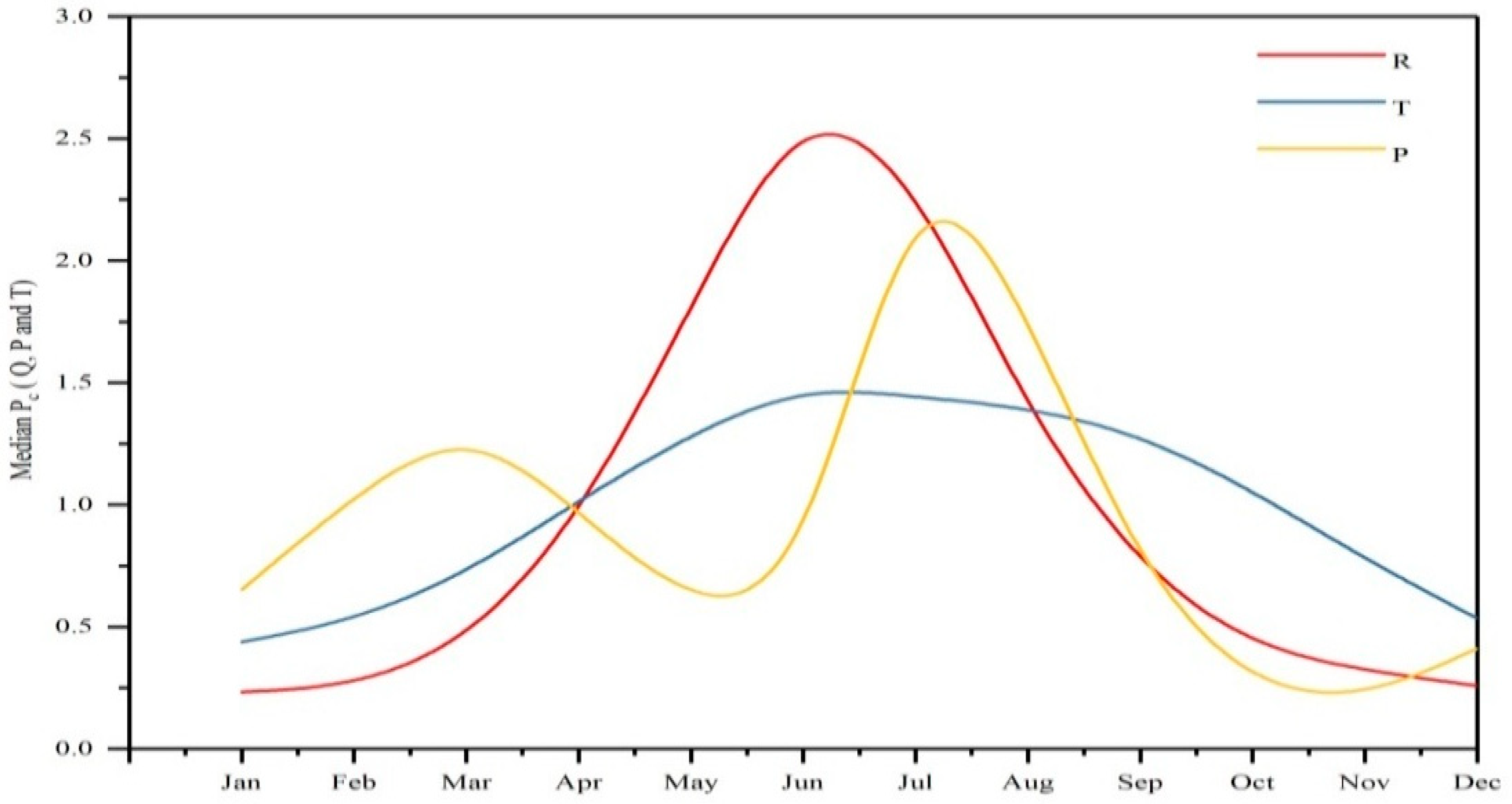 Water 11 01454 g017 Water 11 01454 g017