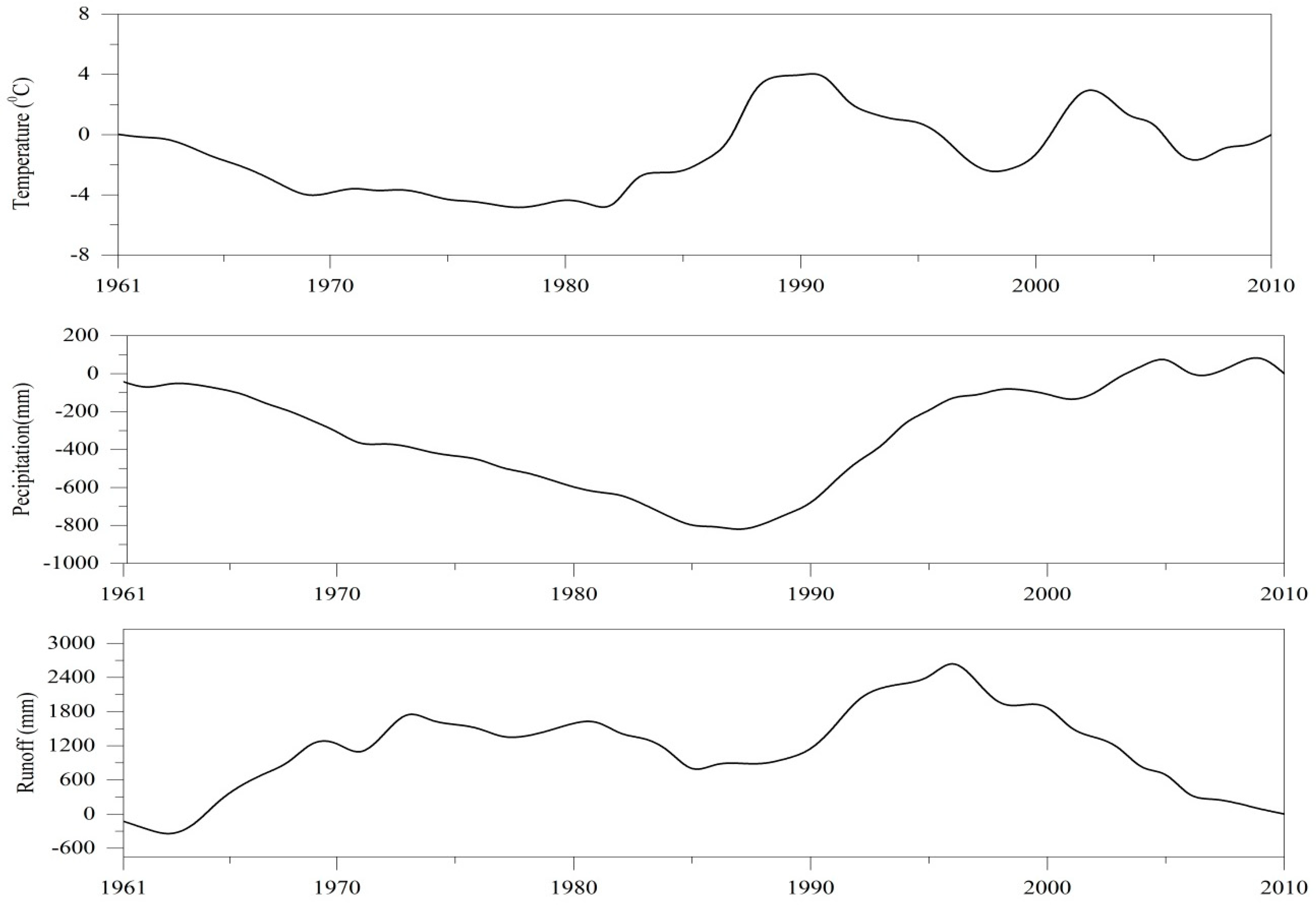 Water 11 01454 g018 Water 11 01454 g018