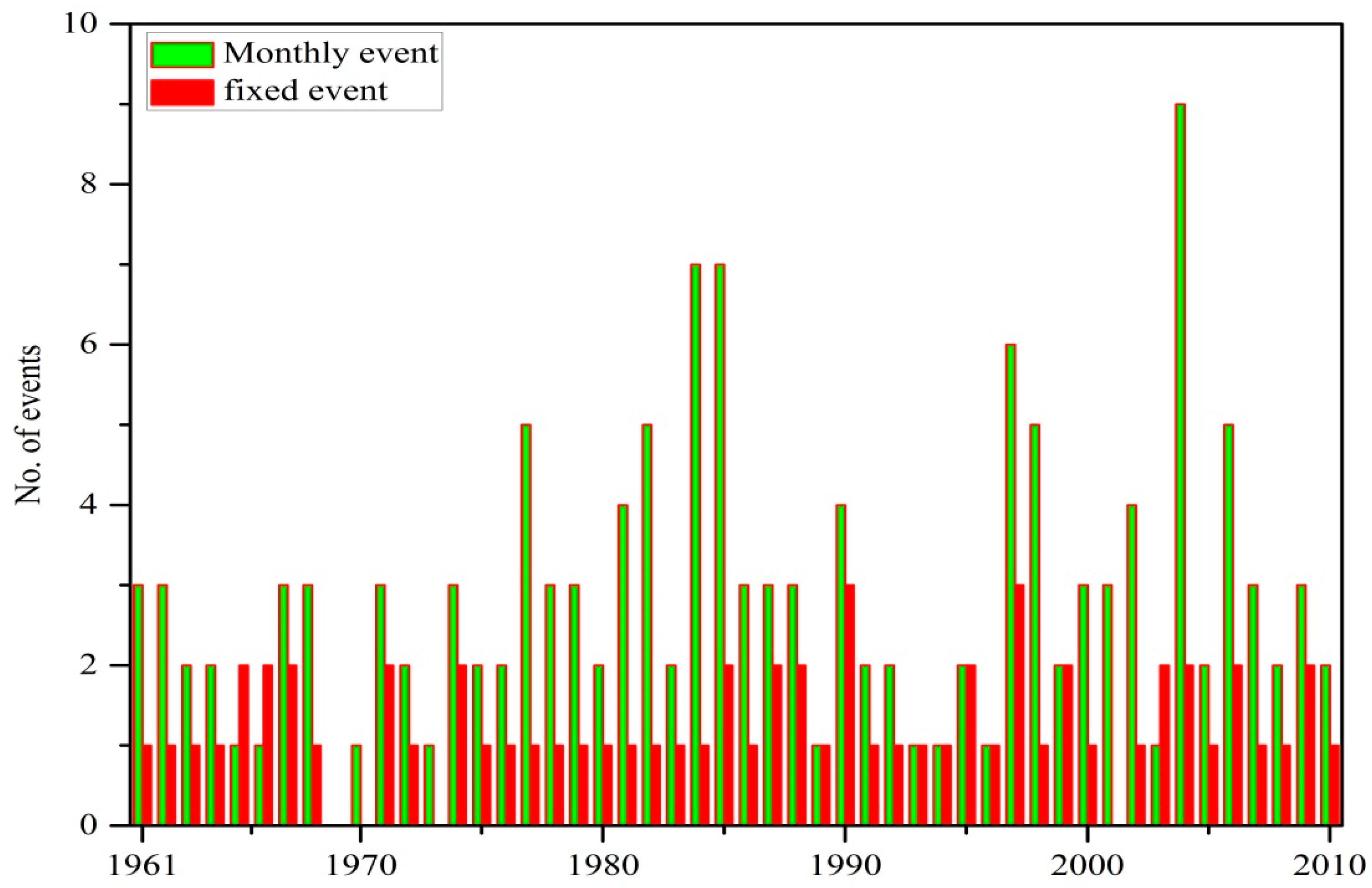 Water 11 01454 g021 Water 11 01454 g021