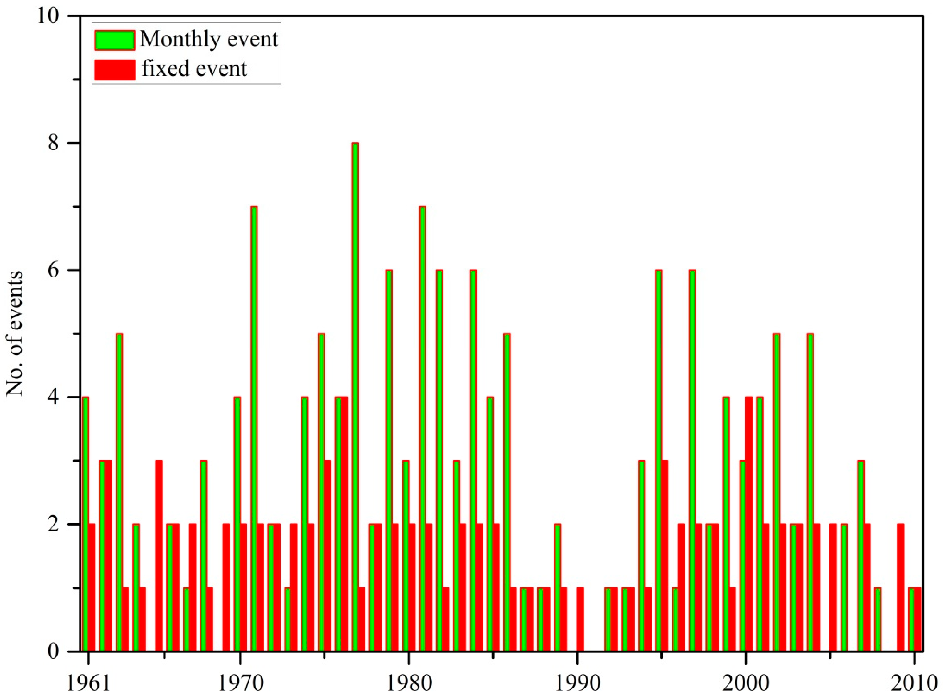 Water 11 01454 g022 Water 11 01454 g022