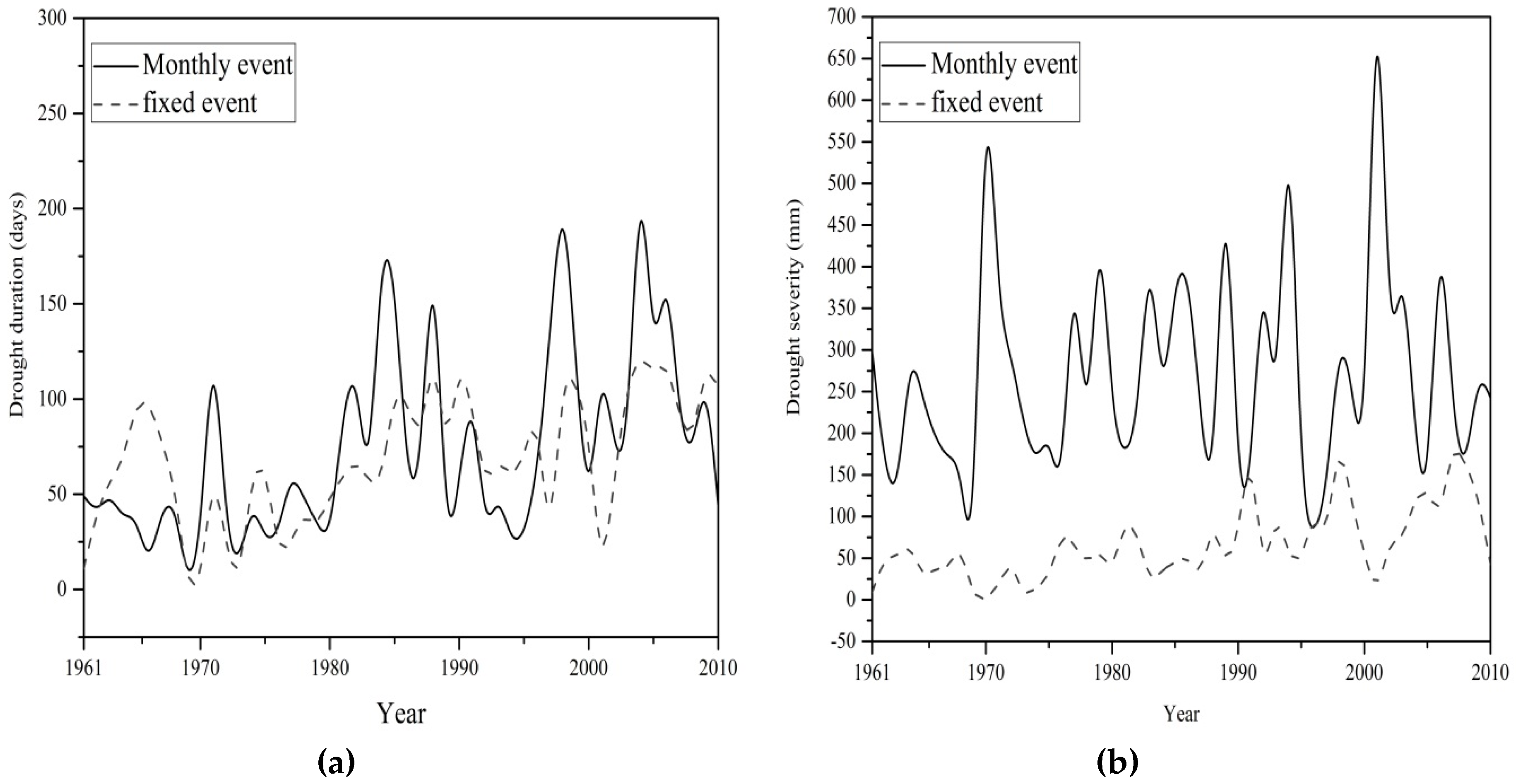 Water 11 01454 g023 Water 11 01454 g023