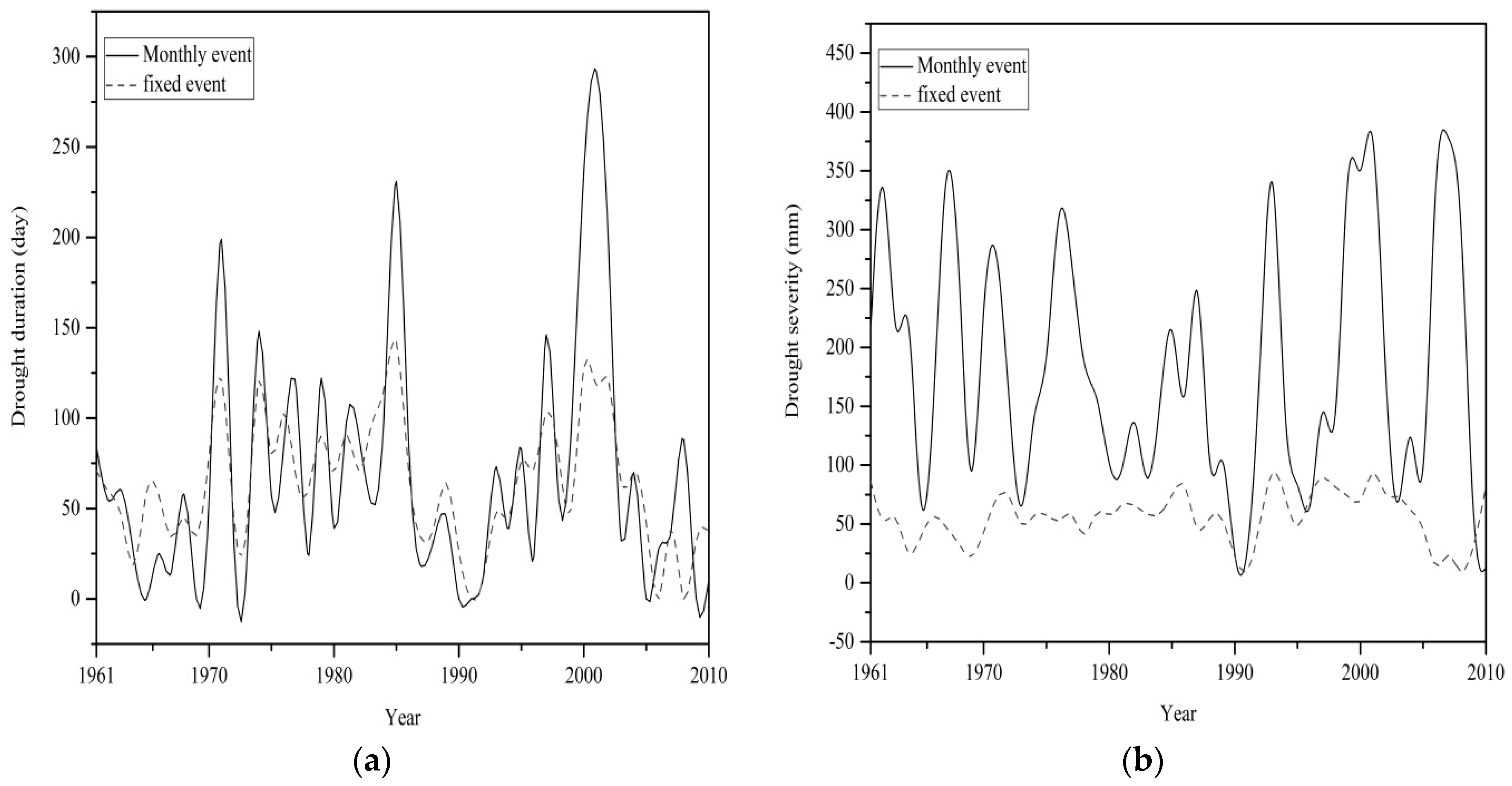 Water 11 01454 g024 Water 11 01454 g024