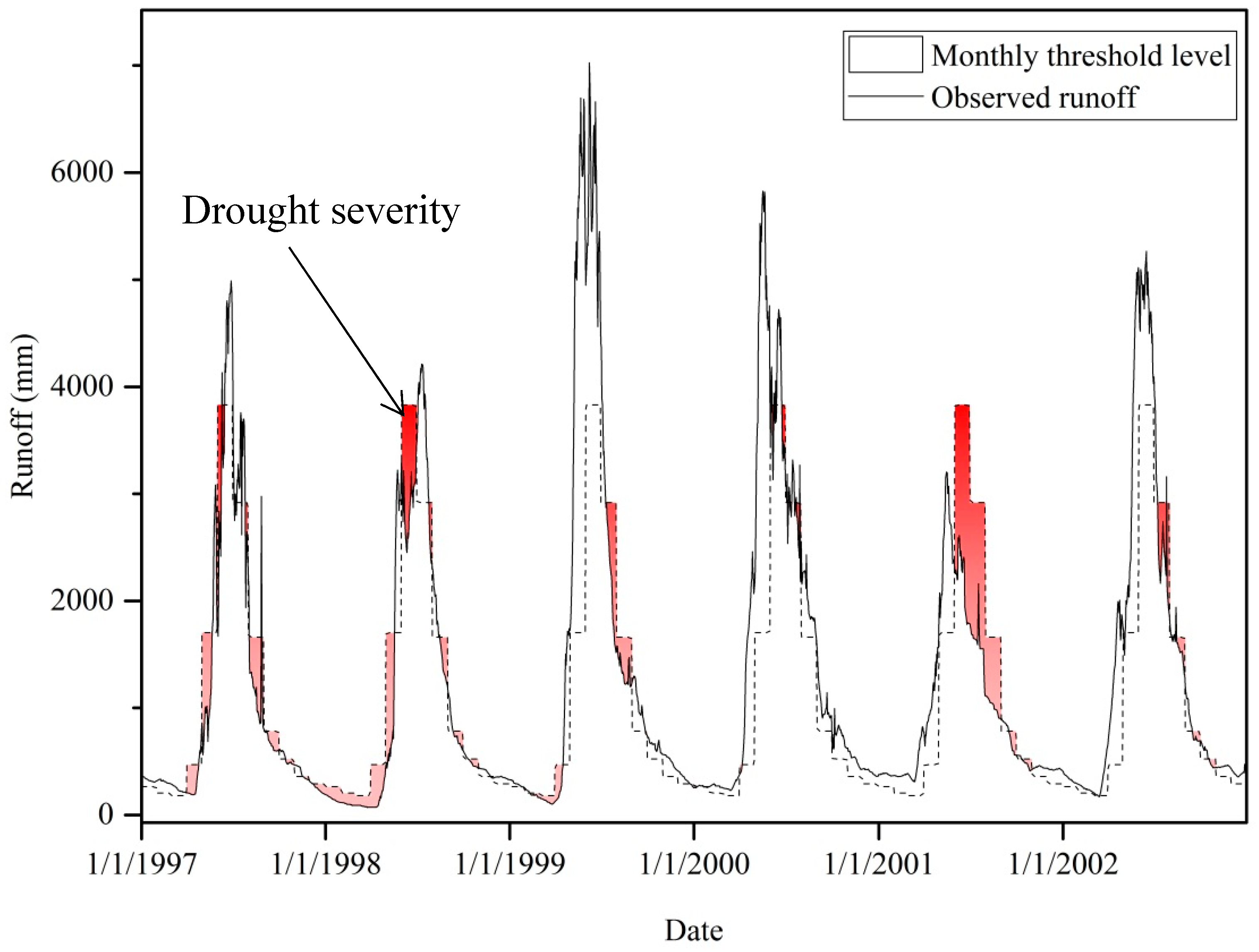 Water 11 01454 g025 Water 11 01454 g025