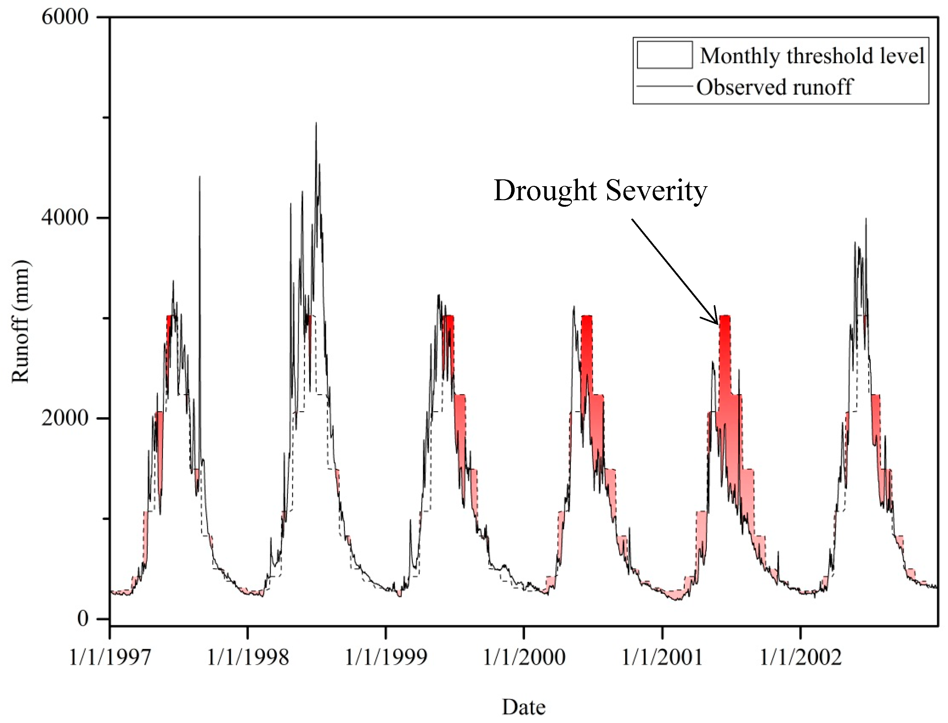 Water 11 01454 g026 Water 11 01454 g026
