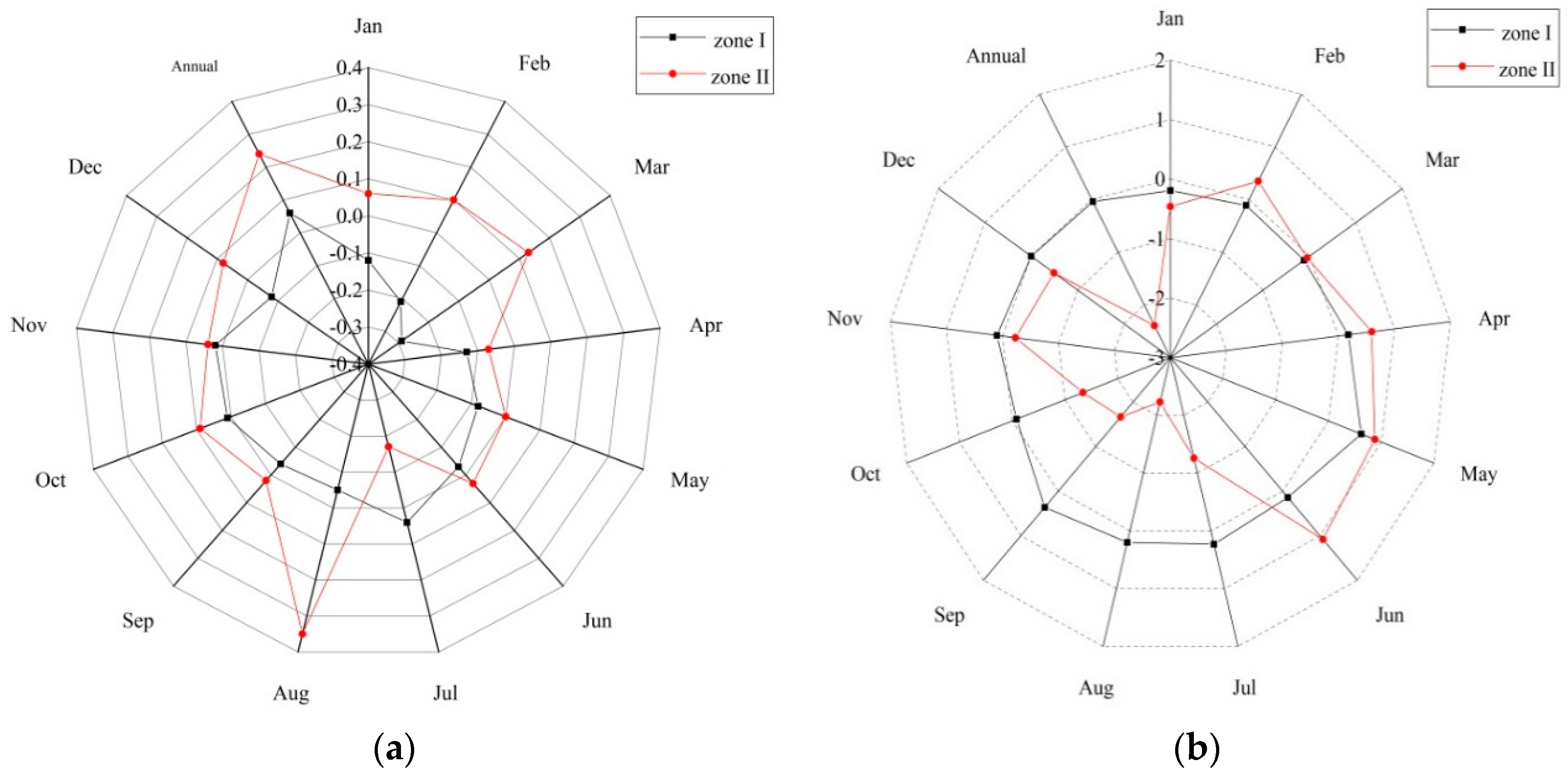 Water 11 01454 g027 Water 11 01454 g027