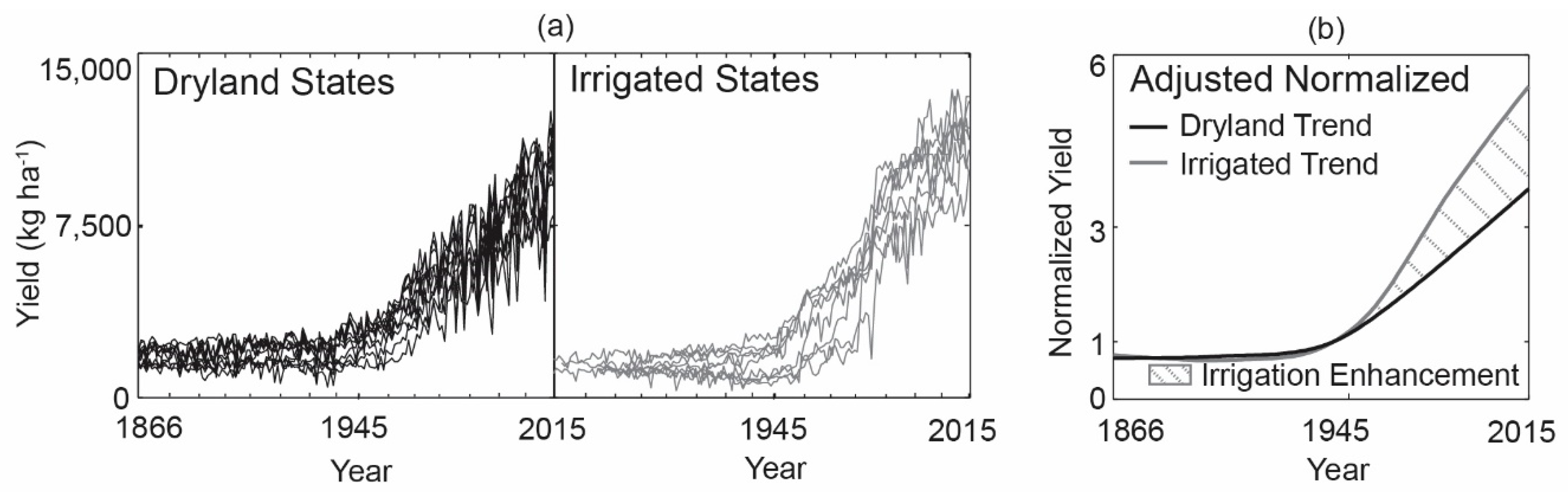 Water 11 01458 g002 Water 11 01458 g002