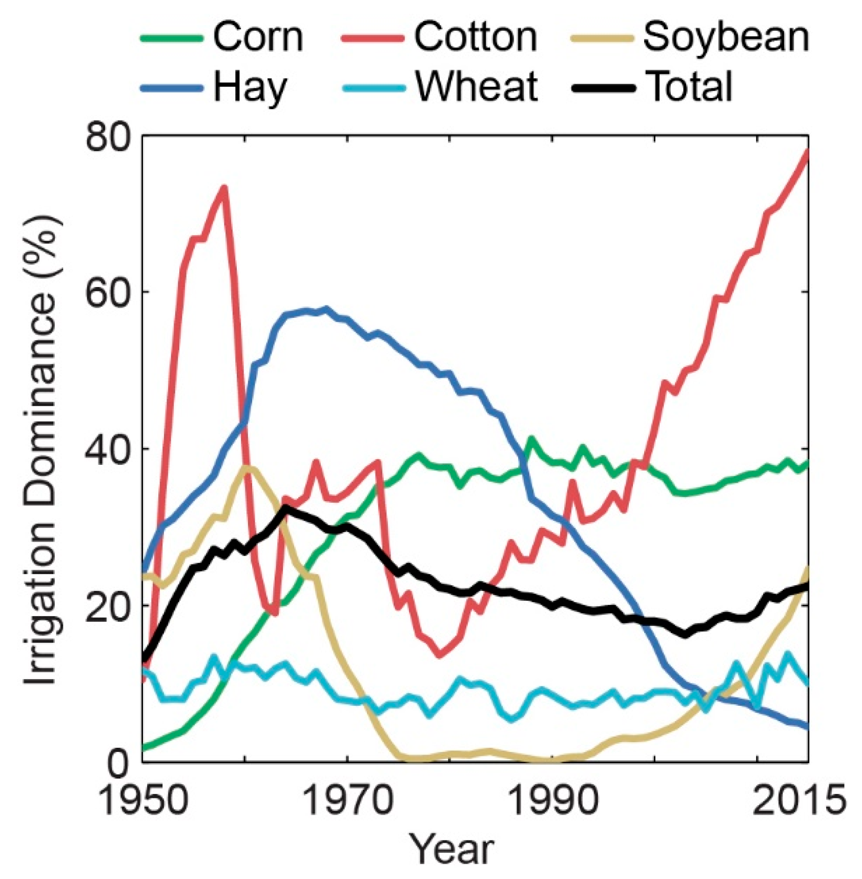 Water 11 01458 g005 Water 11 01458 g005