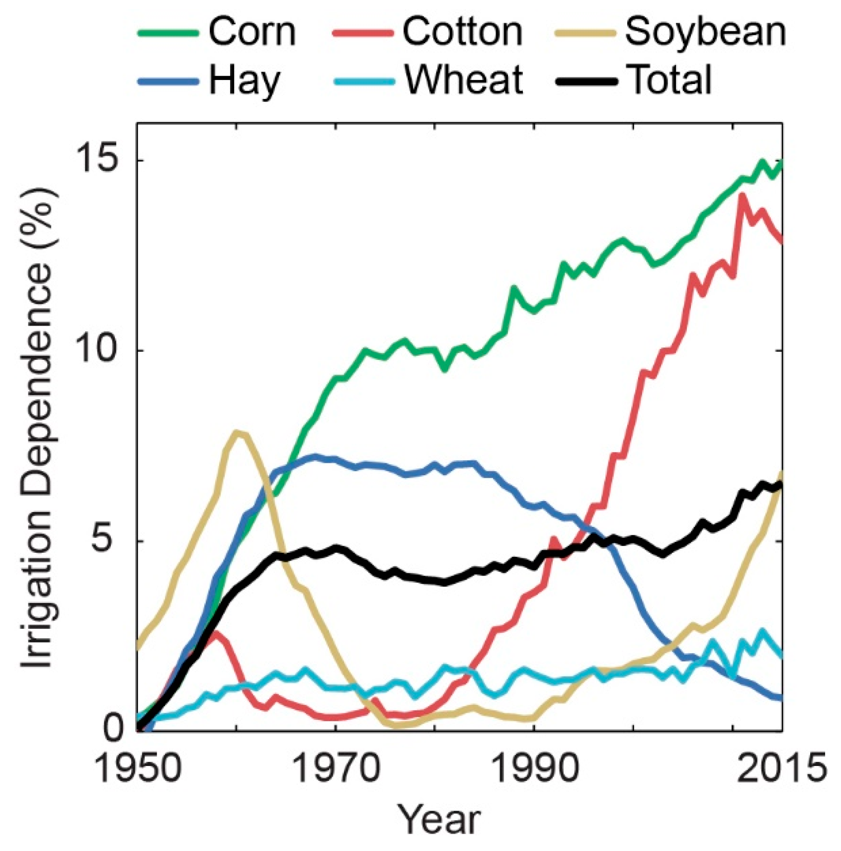 Water 11 01458 g006 Water 11 01458 g006