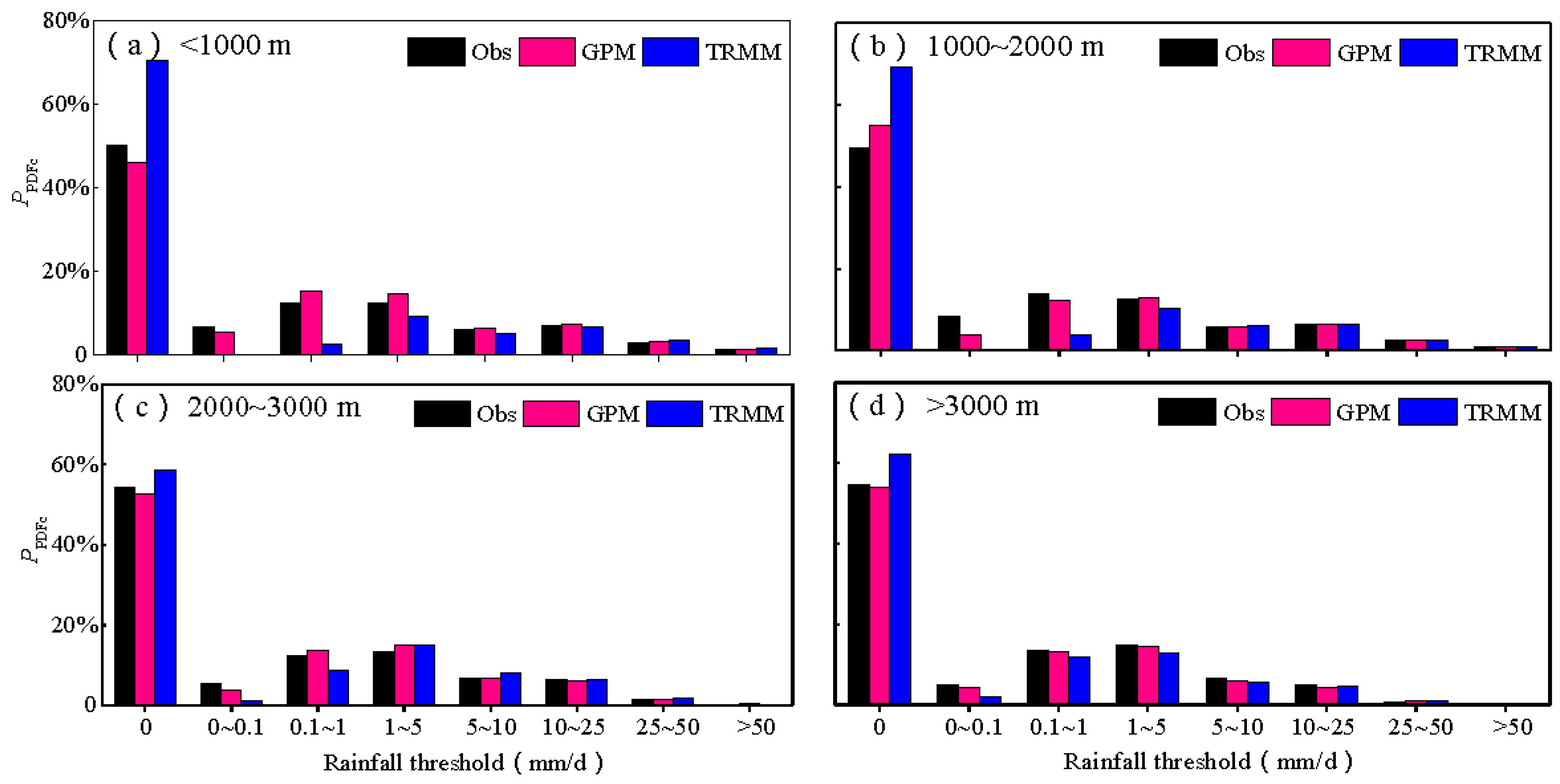 Water 11 01459 g009 Water 11 01459 g009