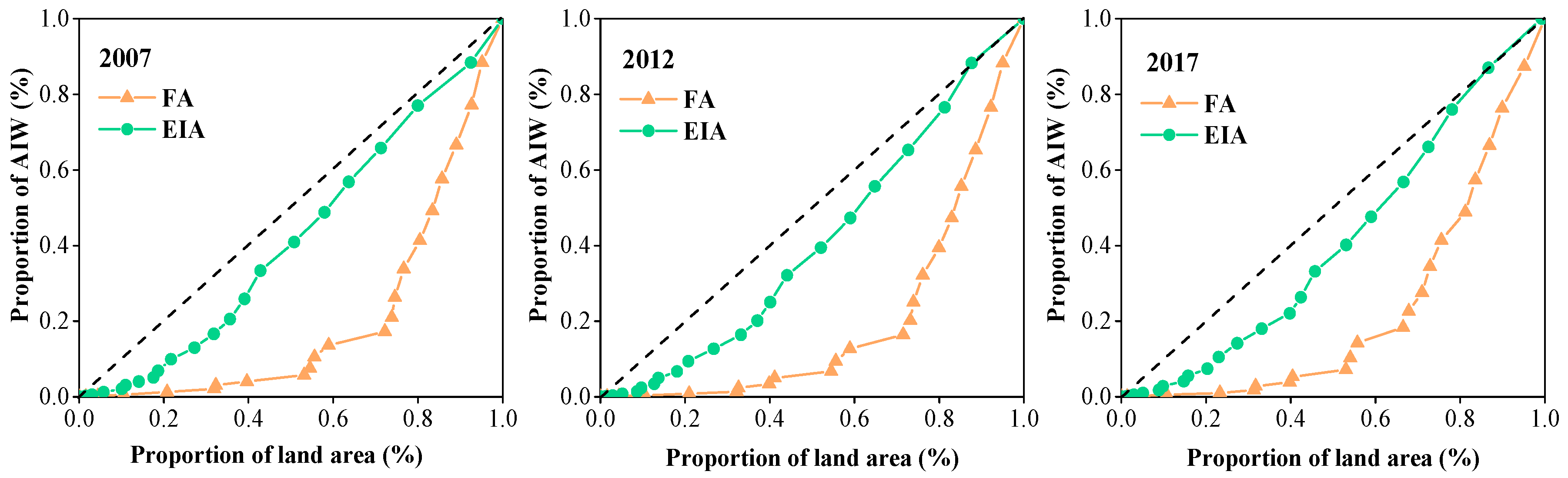 Water 11 01460 g004 Water 11 01460 g004