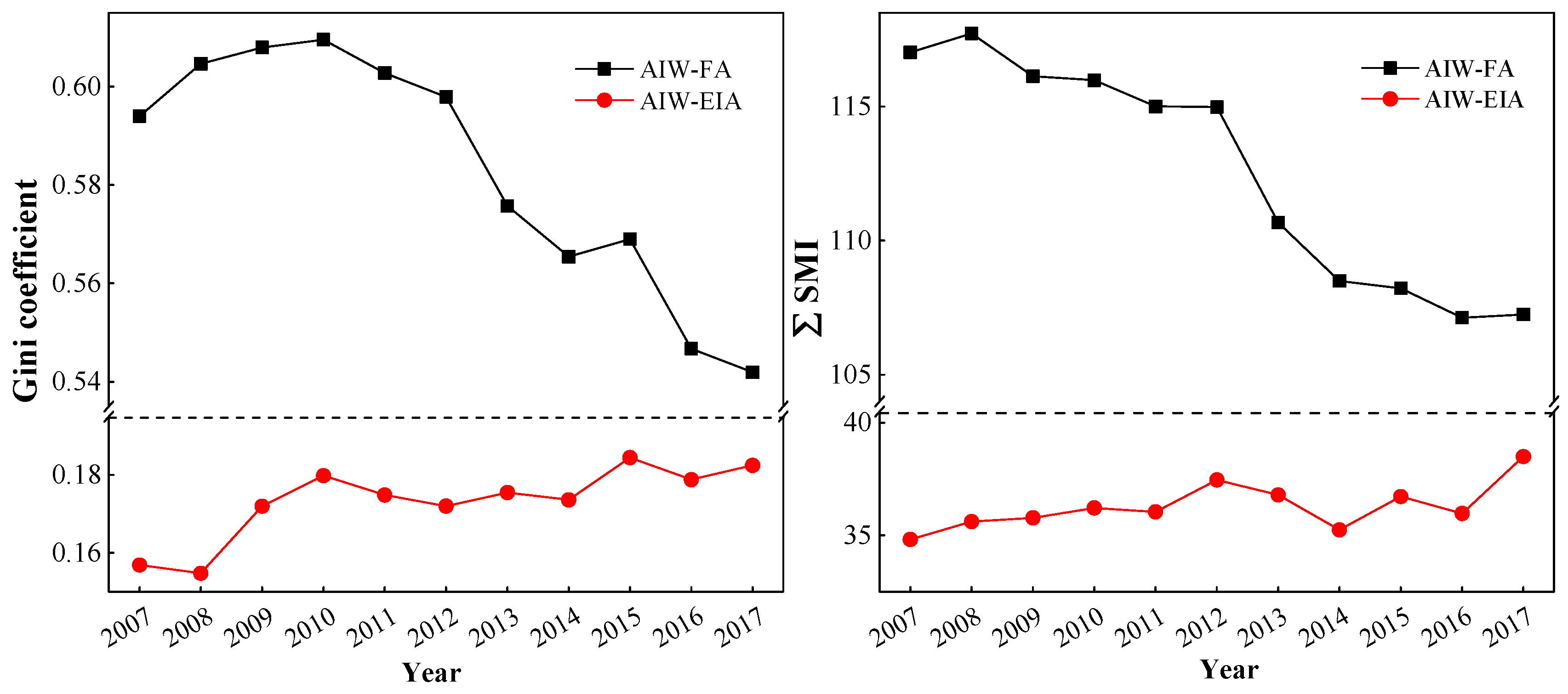 Water 11 01460 g005 Water 11 01460 g005
